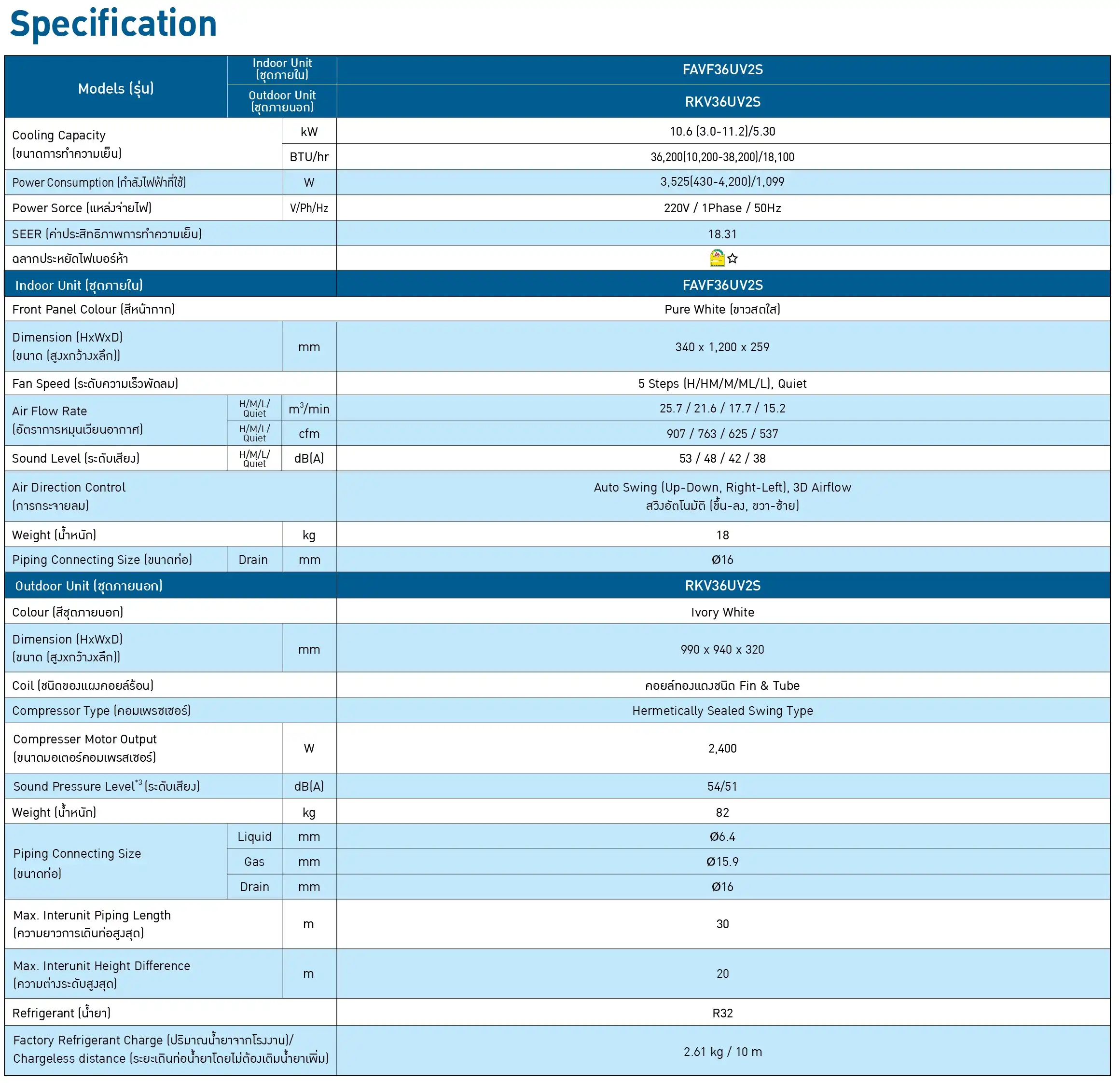 Daikin FAVF Series Spec