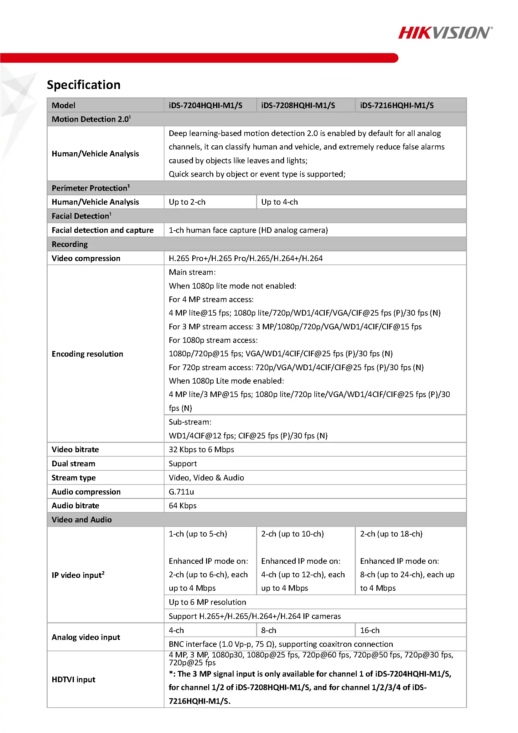 HikVision iDS-7204HQHI-M1(S) Spec 01