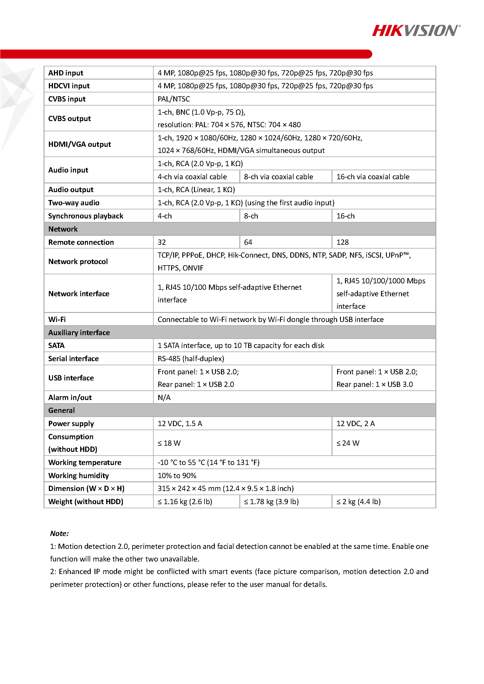 HikVision iDS-7204HQHI-M1(S) Spec 02