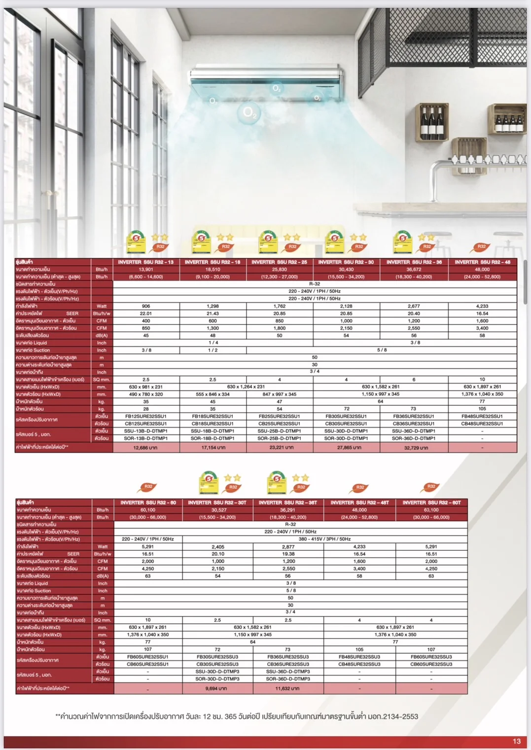 Saijo Inverter SSU-R32 Series Spec