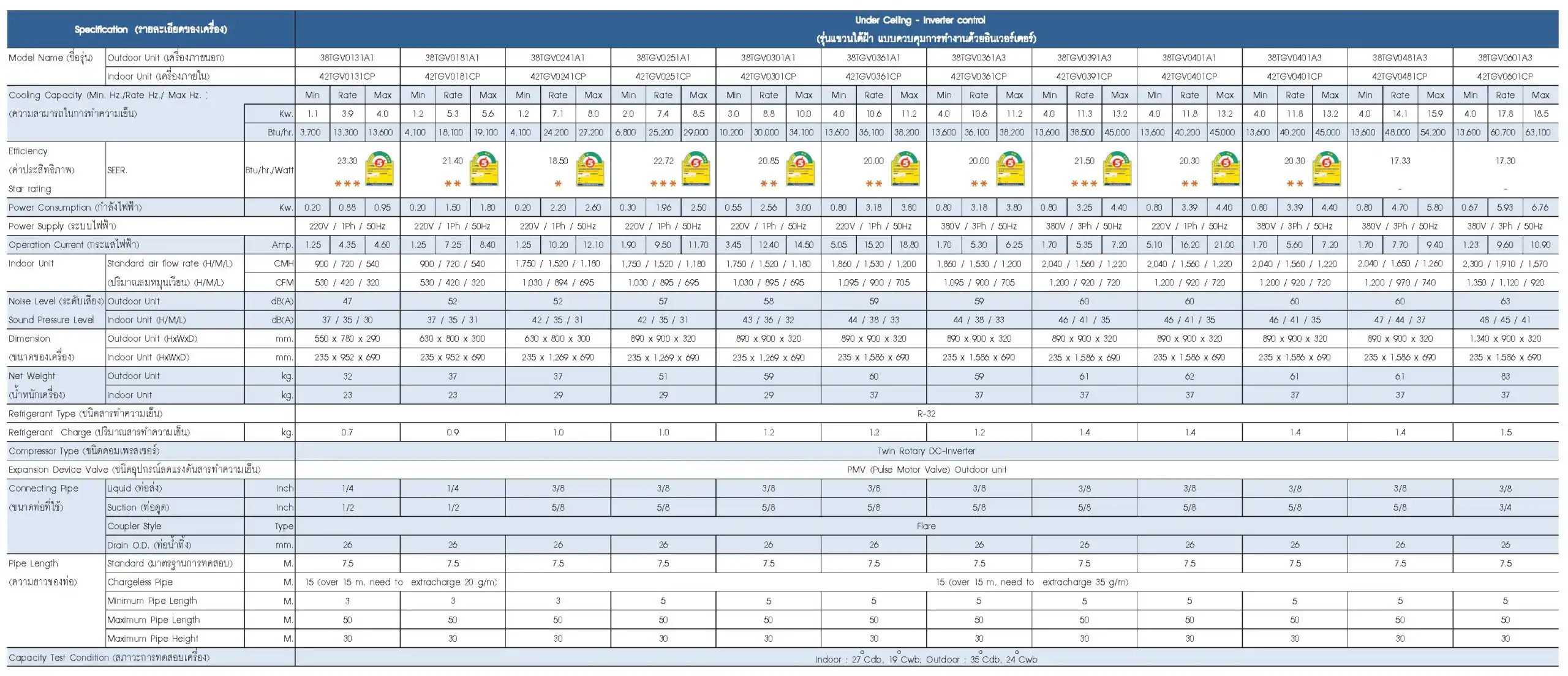 Carrier X Inverter R32 TGV Series Spec
