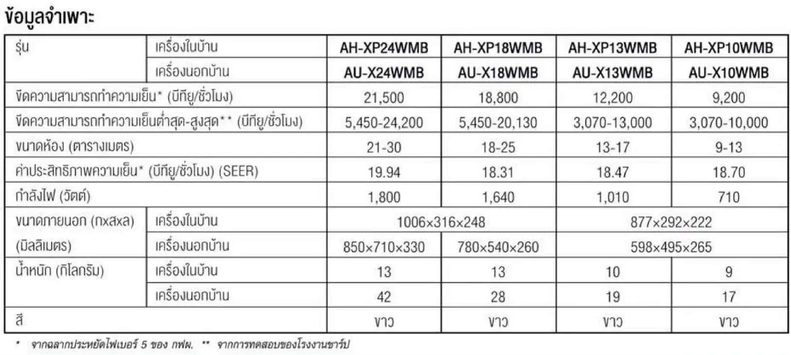 Sharp WMB Series Spec