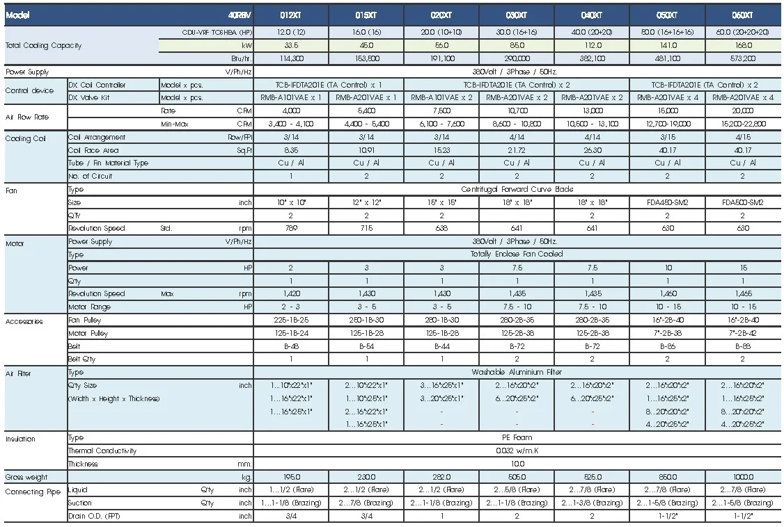 Toshiba 40RBV-XT VRF Series Spec
