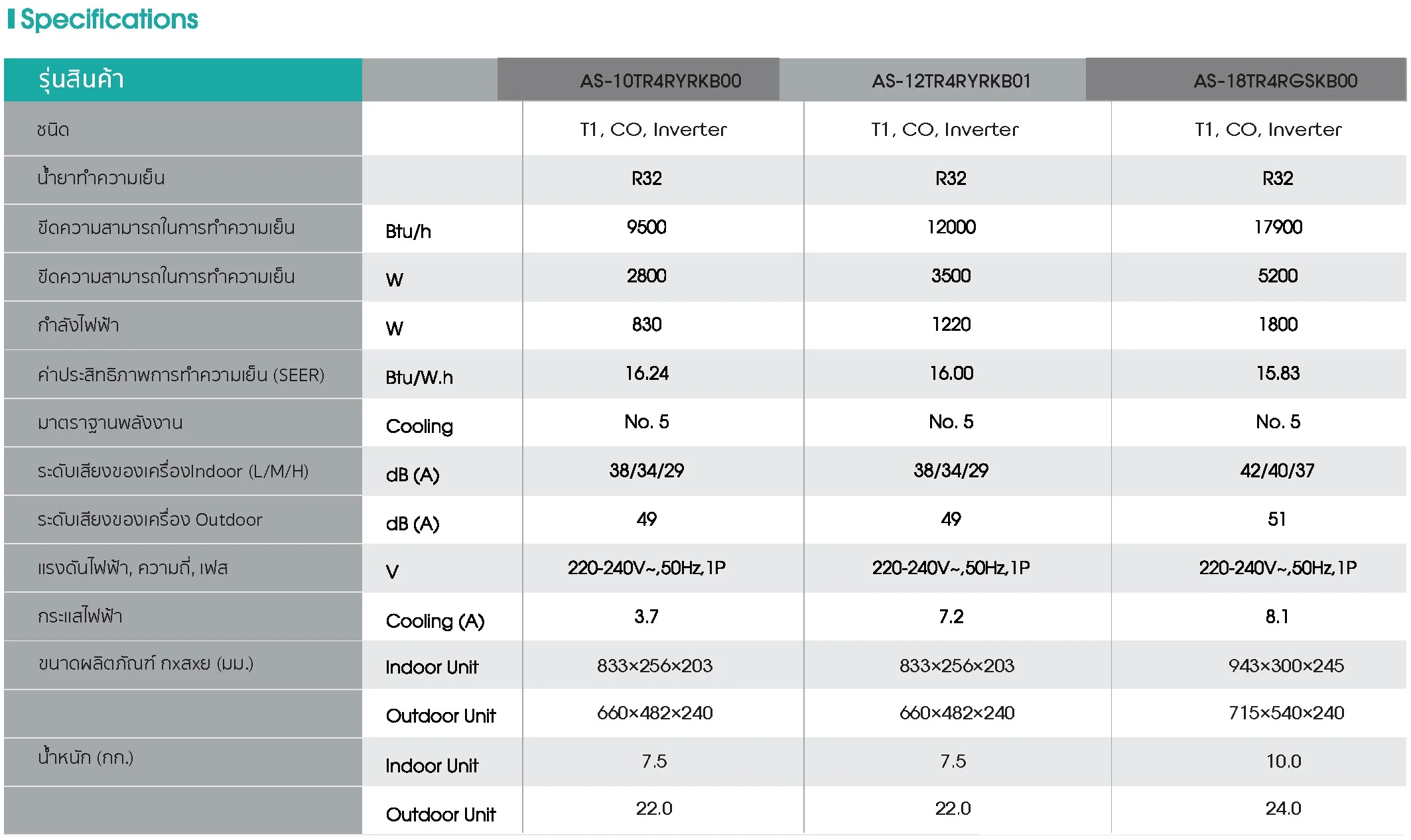 Hisense KB Series Spec