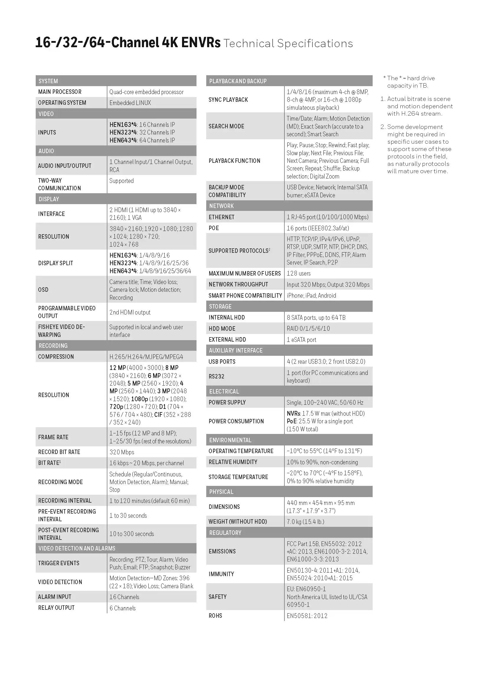 Honeywell HEN32304 Spec 01