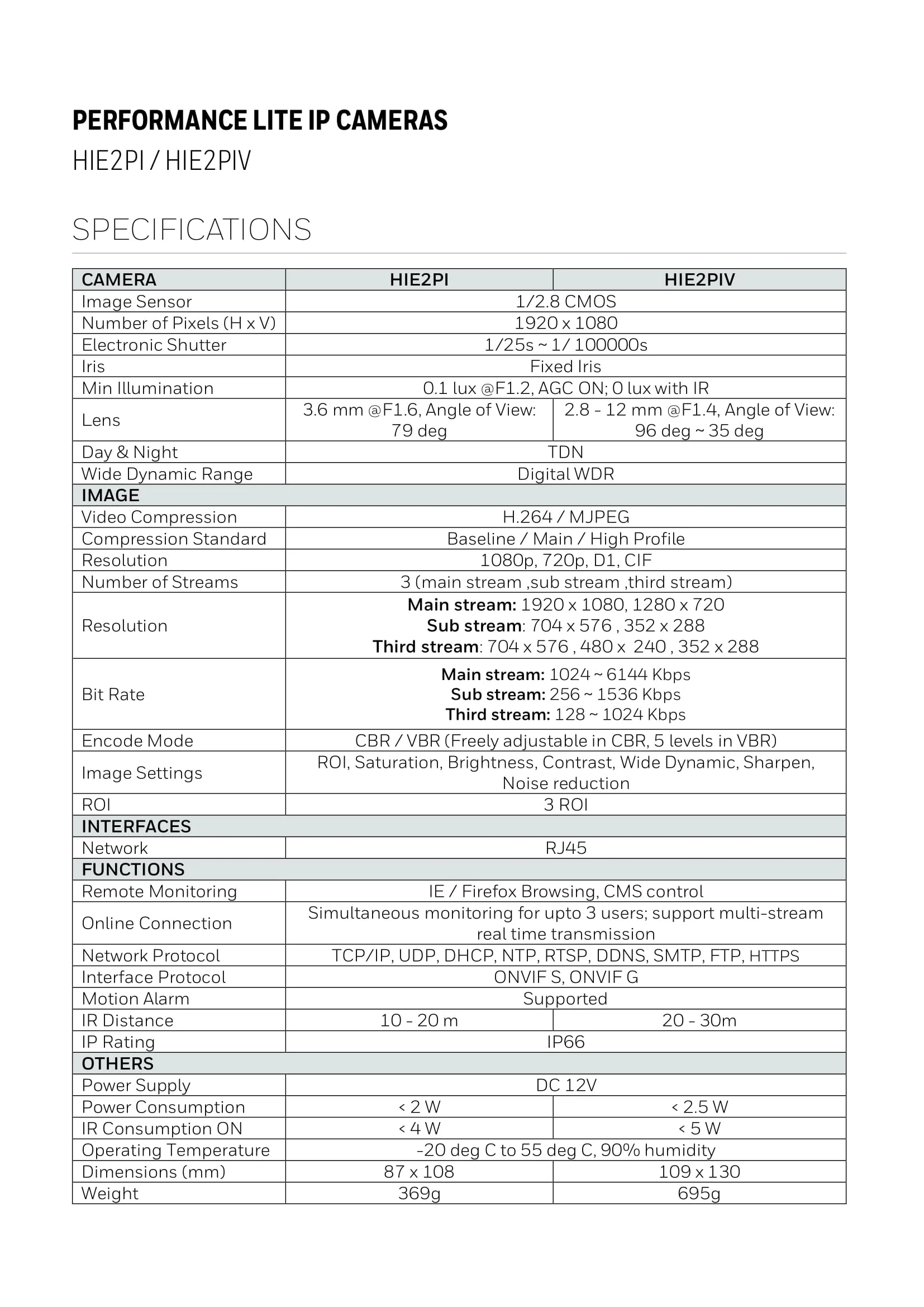 Honeywell HIE2PI-S Spec