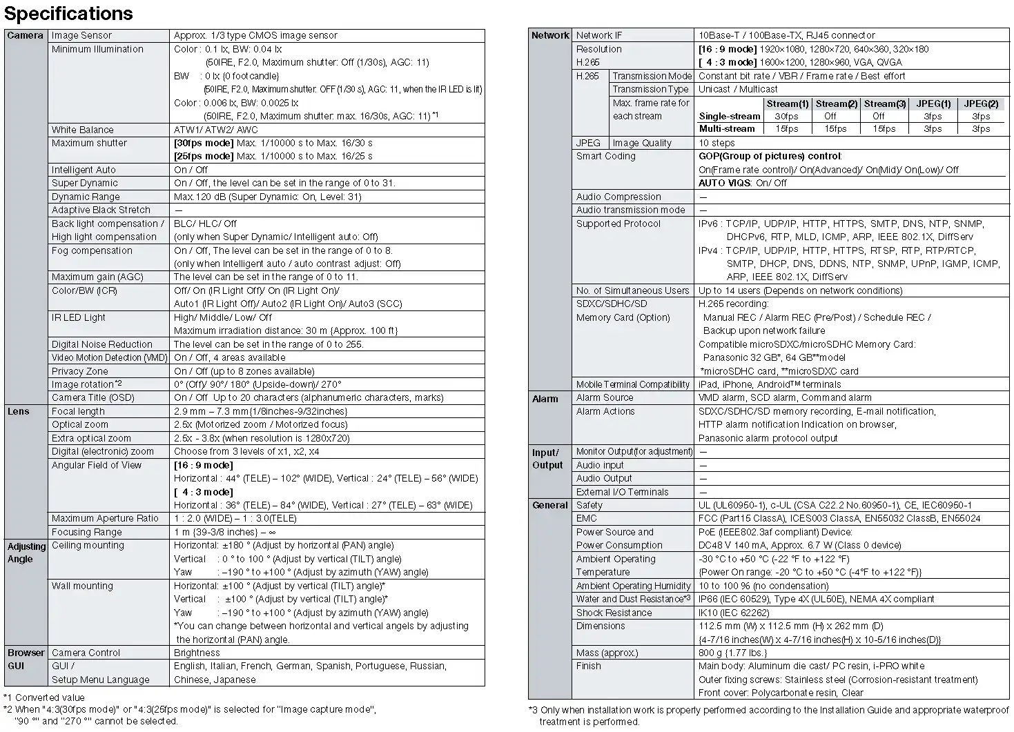 Panasonic WV-U1532L Spec
