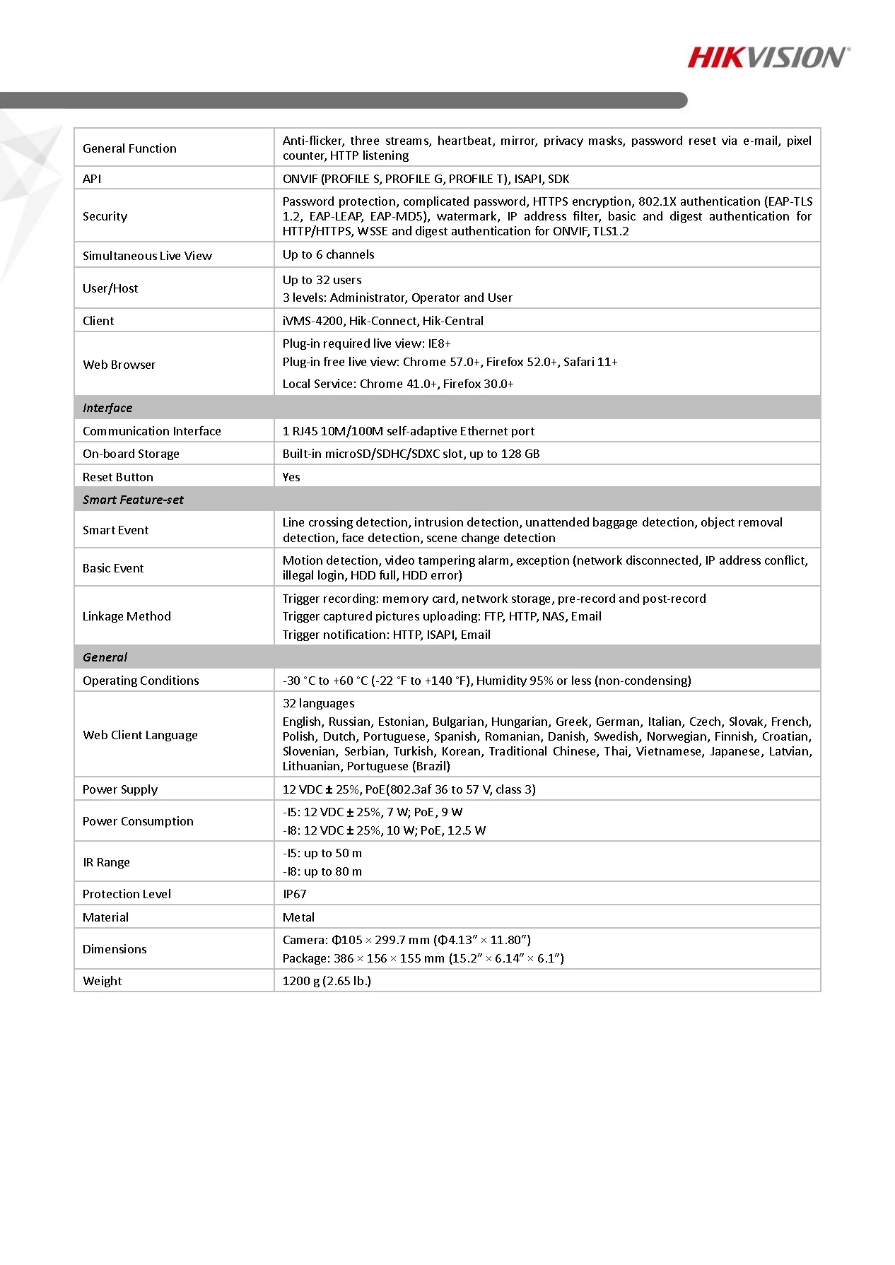 HikVision DS-2CD2T25FWD-I5 Spec 02