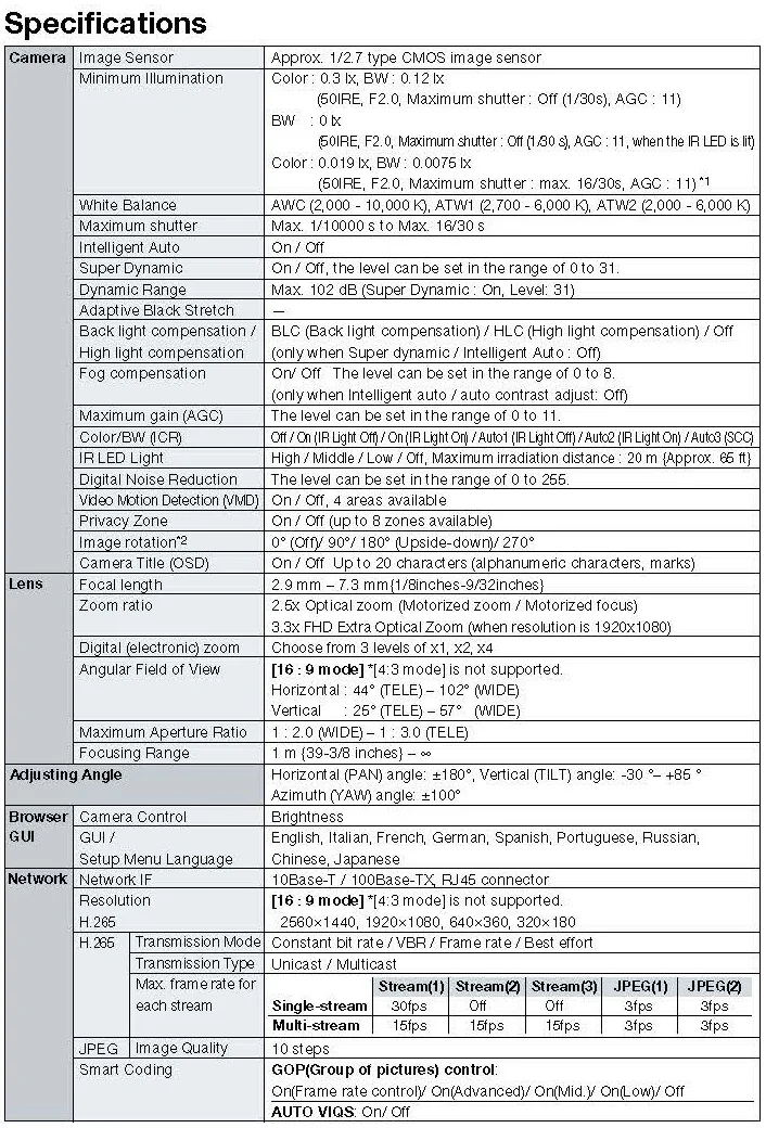 Panasonic WV-U2142L Spec 01