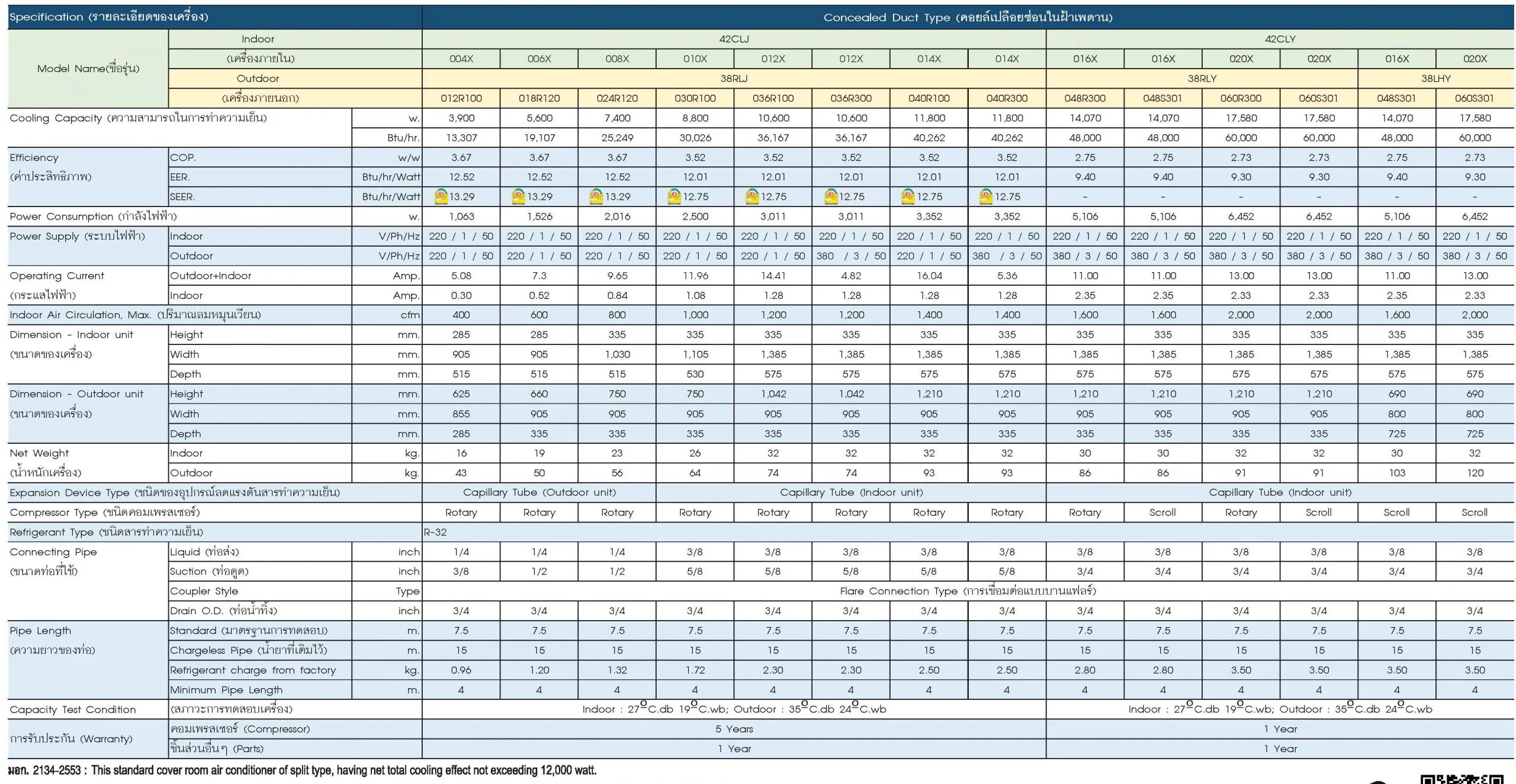 Carrier 42CLJ - 42CLY Series Spec