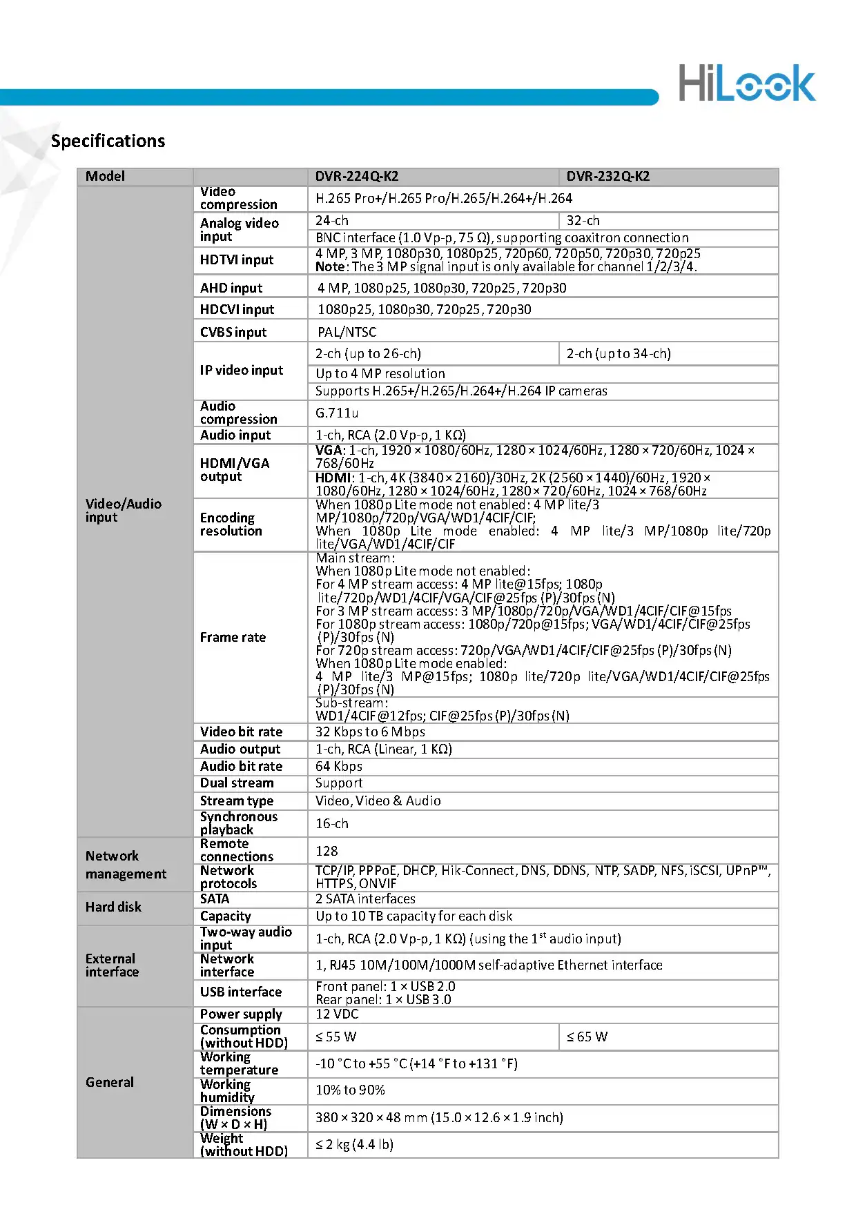 HiLook DVR-224Q-K2 Spec