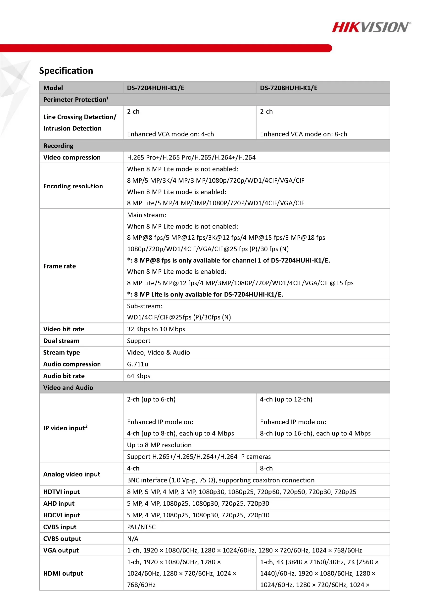 HikVision DS-7204HUHI-K1/E Spec 01