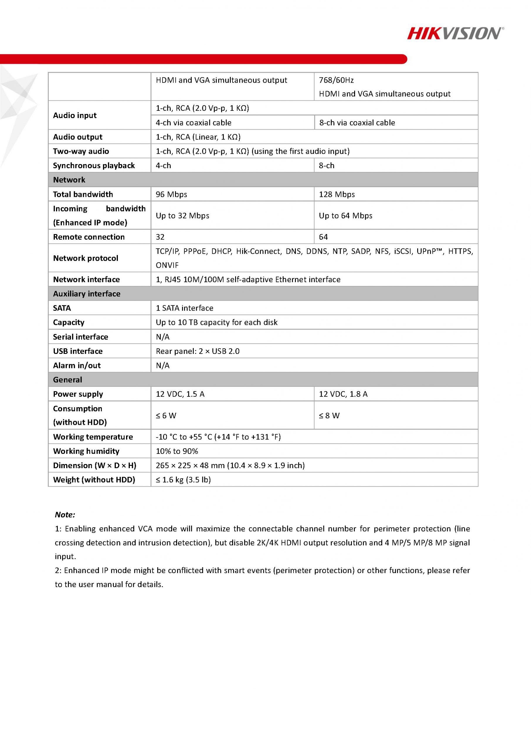 HikVision DS-7204HUHI-K1/E Spec 02