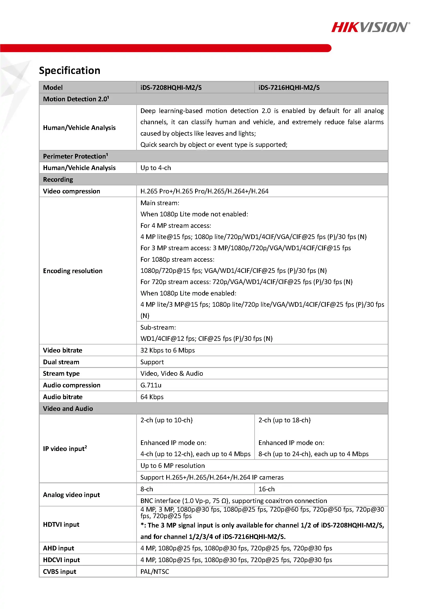 HikVision-iDS-7216HQHI-M2S Spec 01