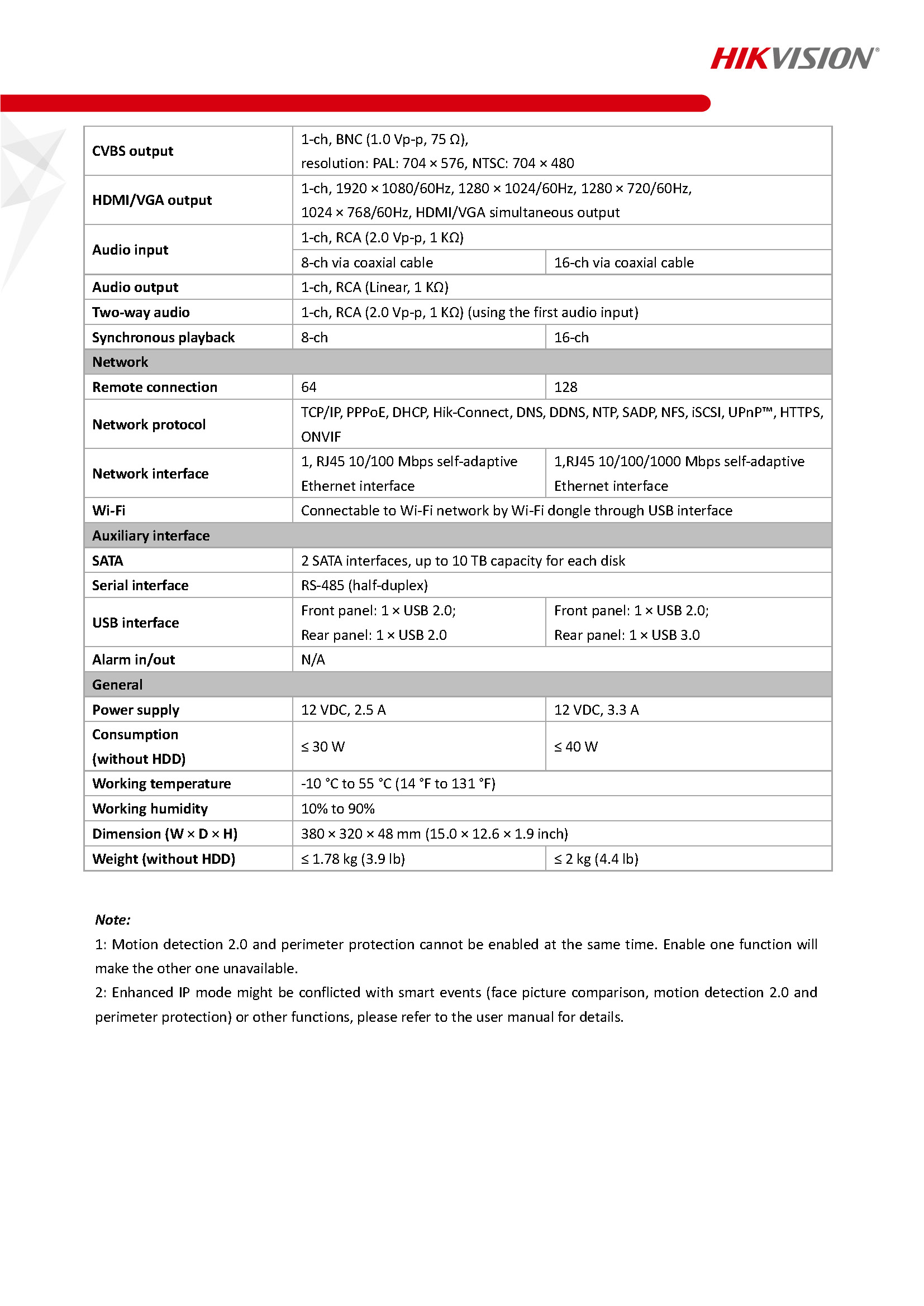 HikVision-iDS-7216HQHI-M2S Spec 02