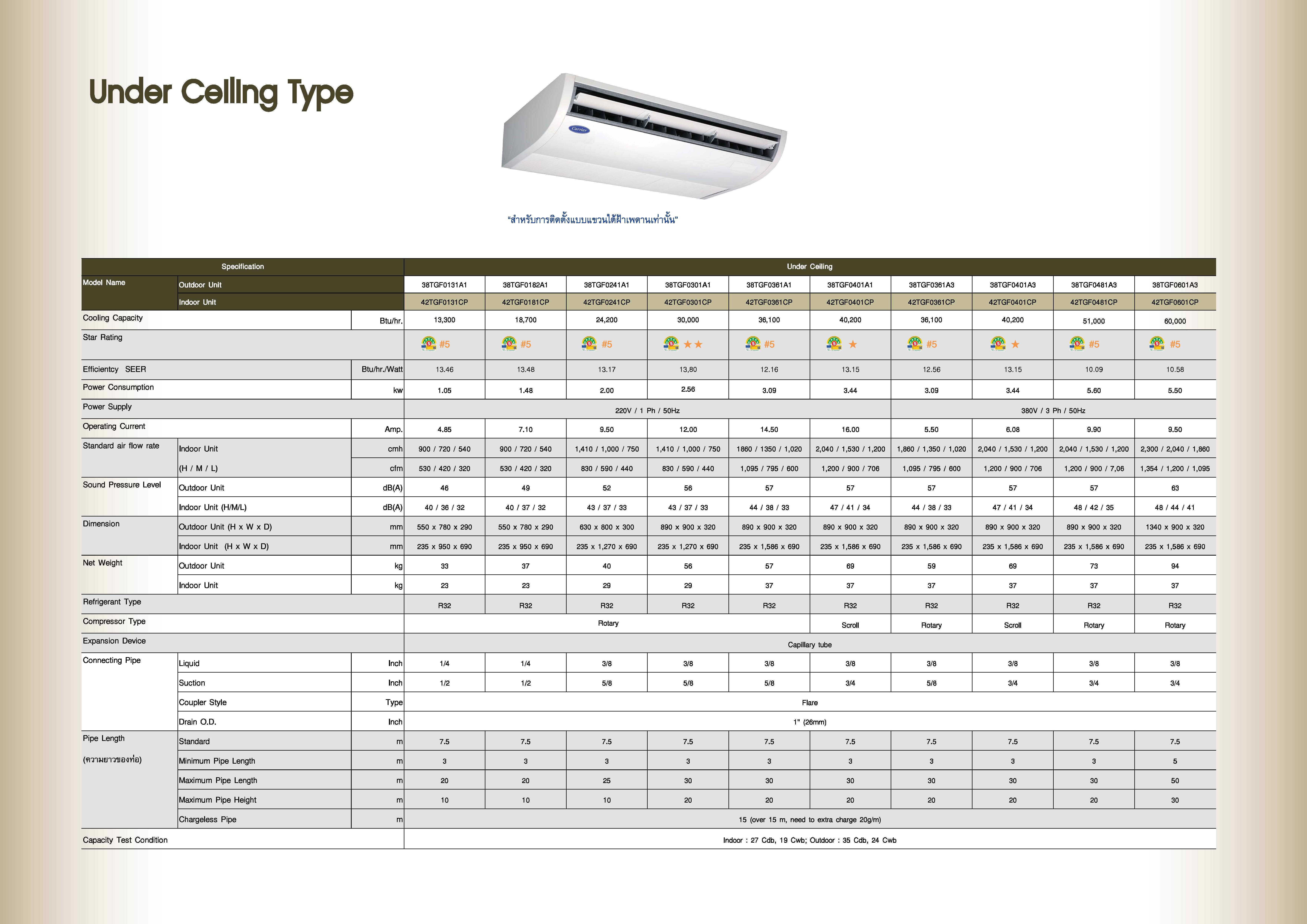 Carrier TGF Series Spec