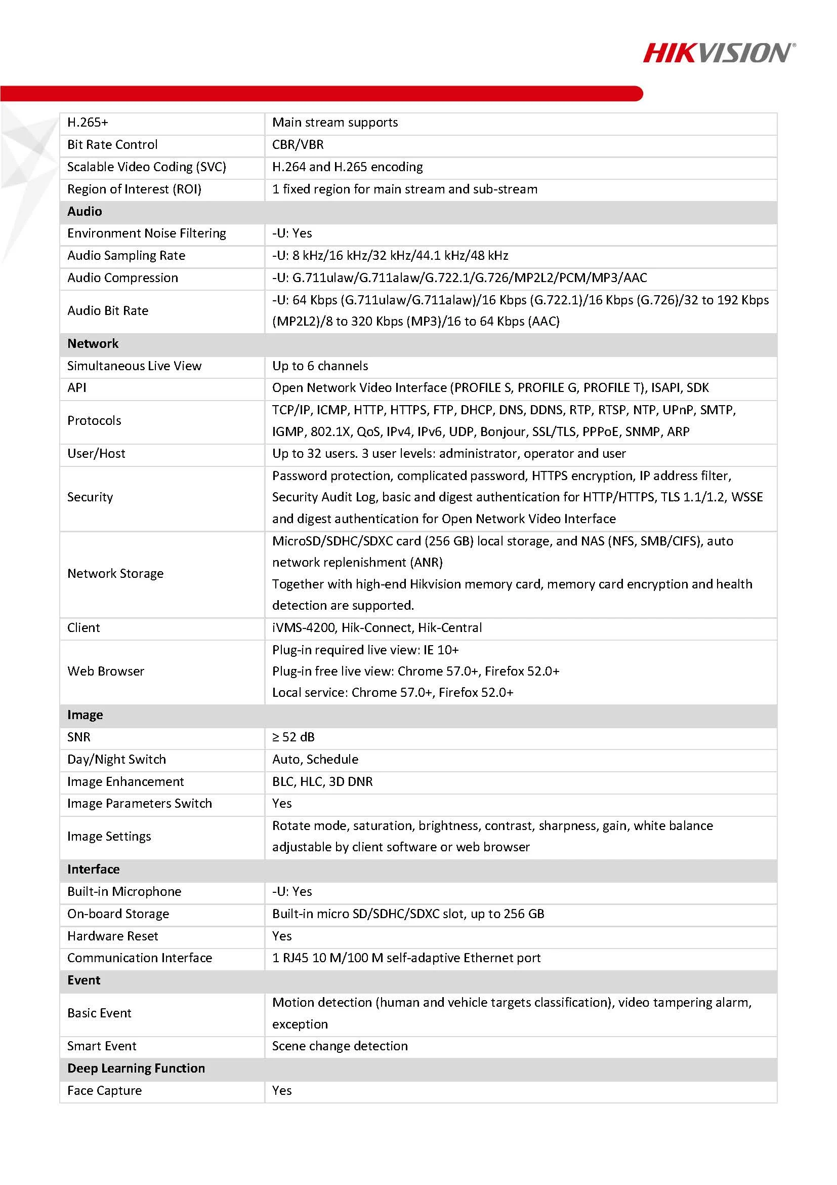HikVision DS-2CD2047G2-L Spec 02