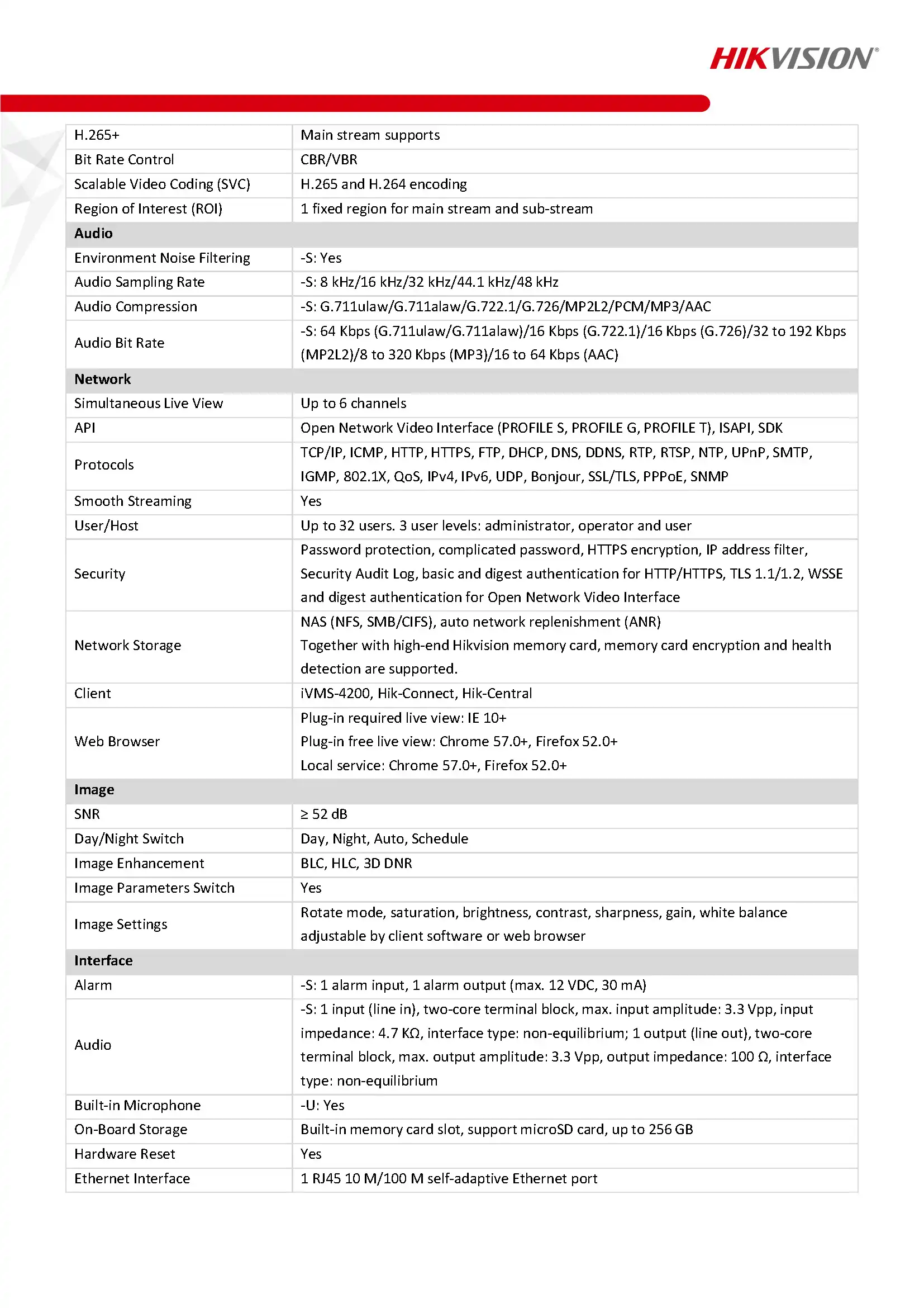 HikVision DS-2CD2126G2-I Spec 02