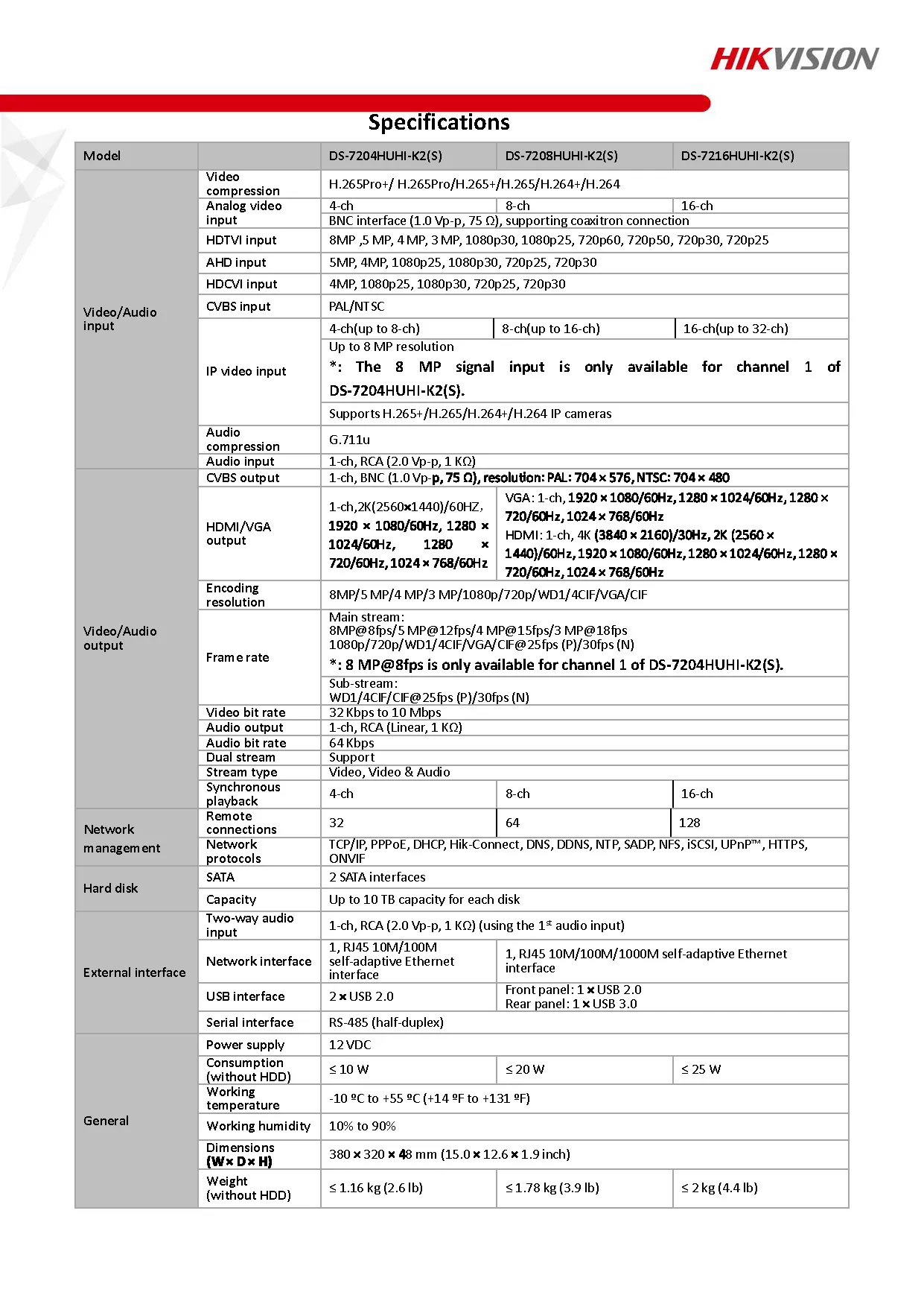HikVision DS-7208HUHI-K2(S) Spec