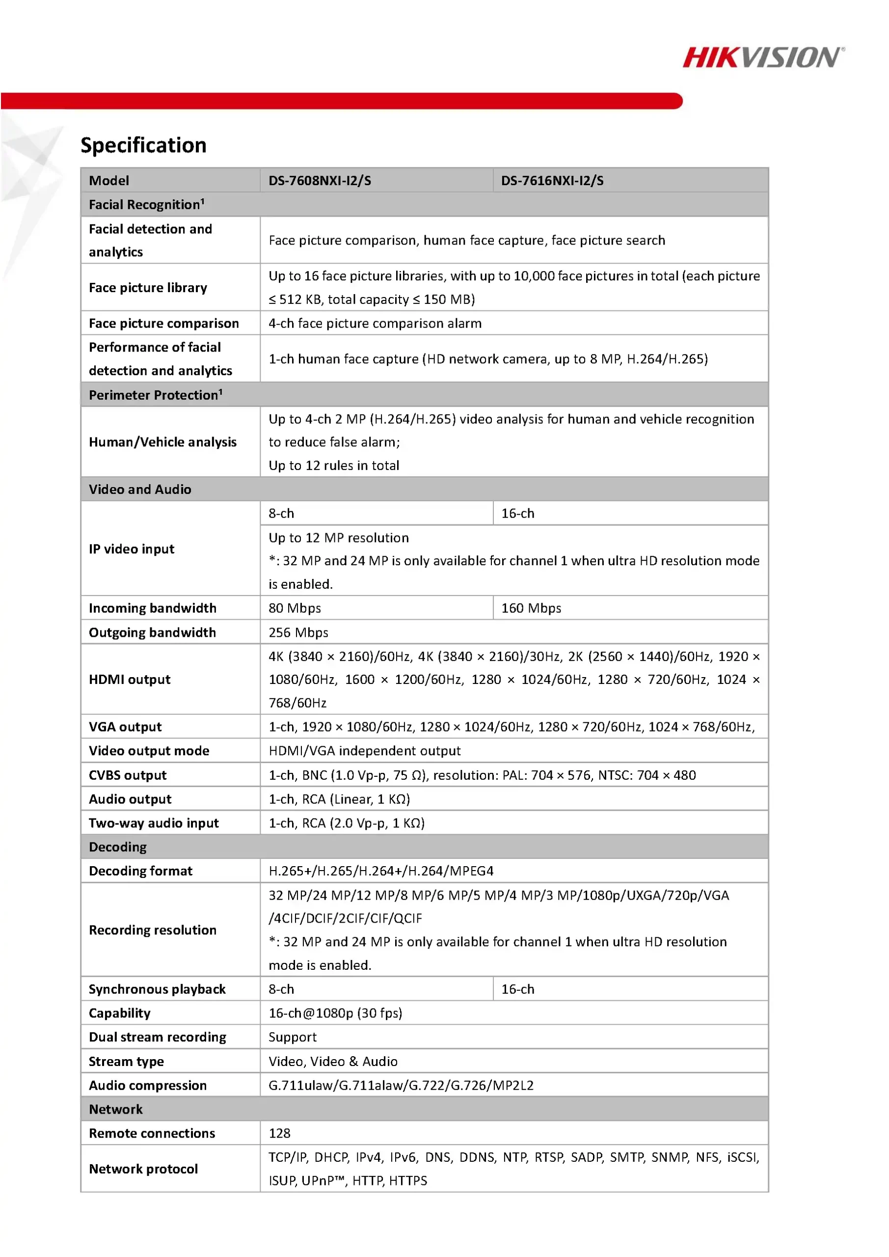 HikVision DS-7608NXI-I2-S Spec 01