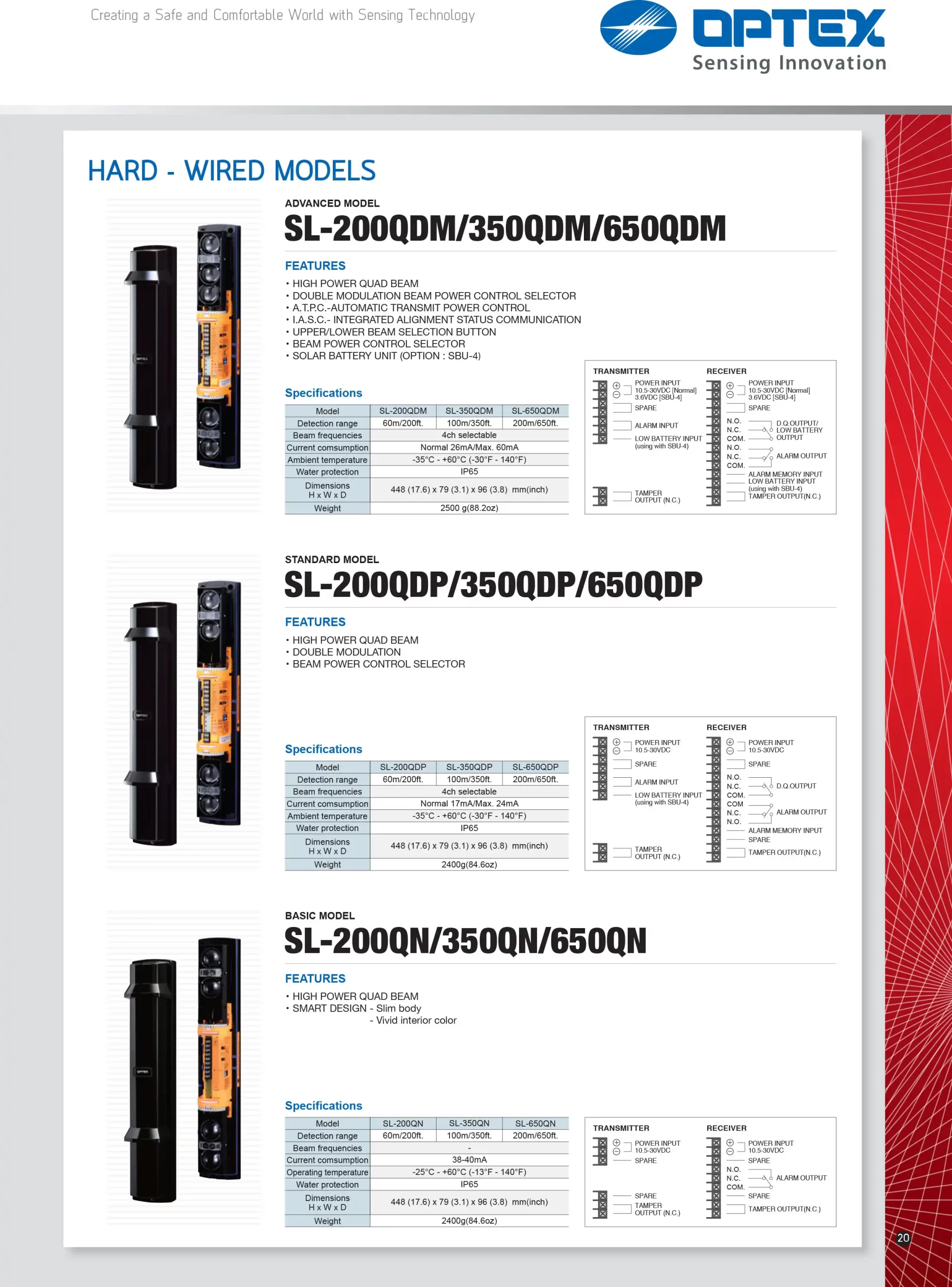 Optex Smart Line Series Spec
