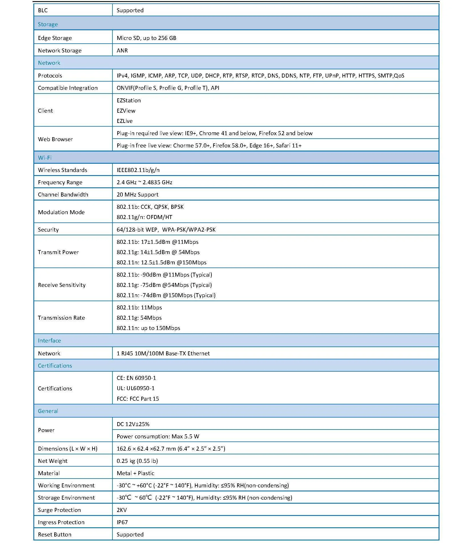 UNV IPC2122SR3-F40W-D Spec 02