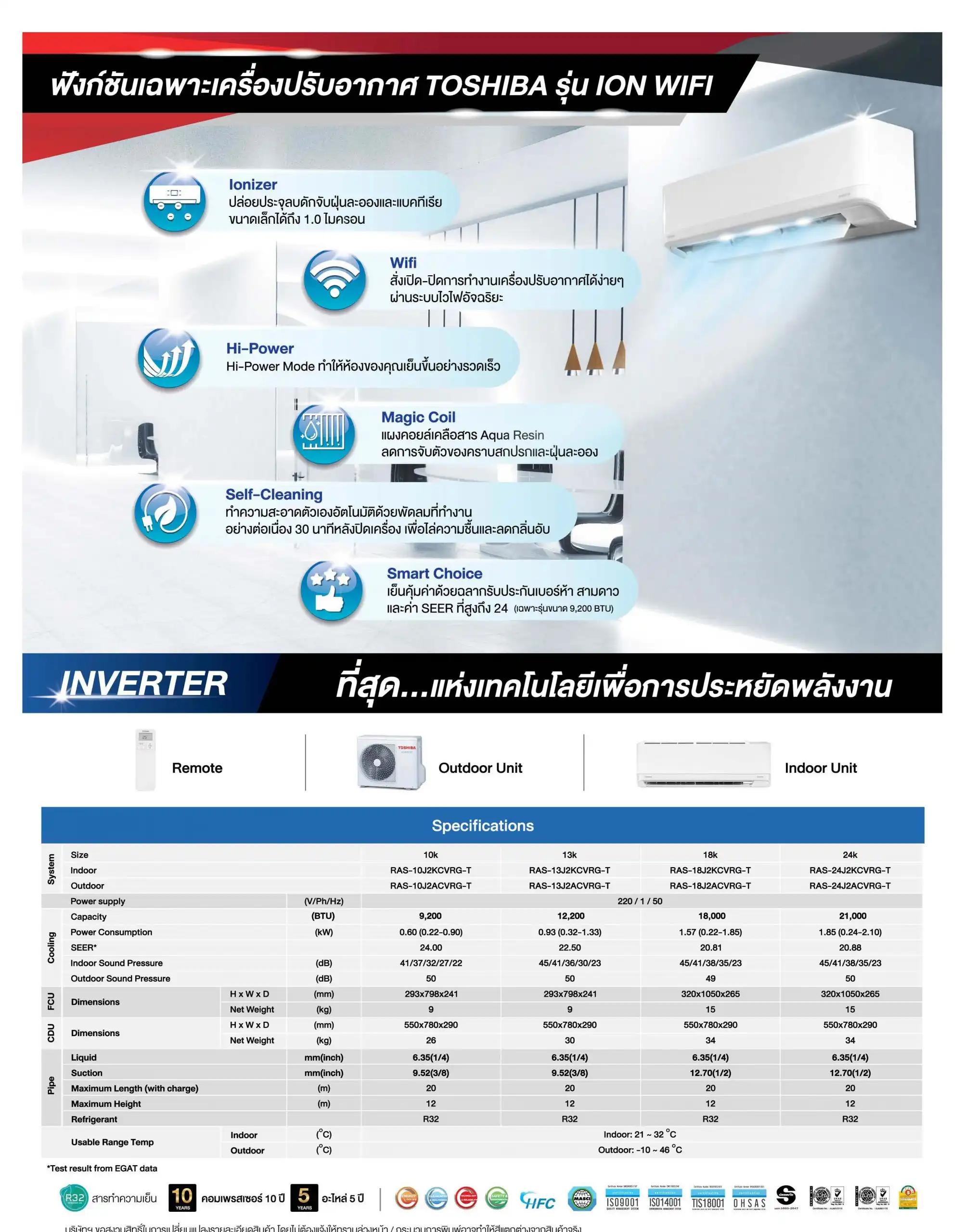 Toshiba ION Wifi Series Spec2