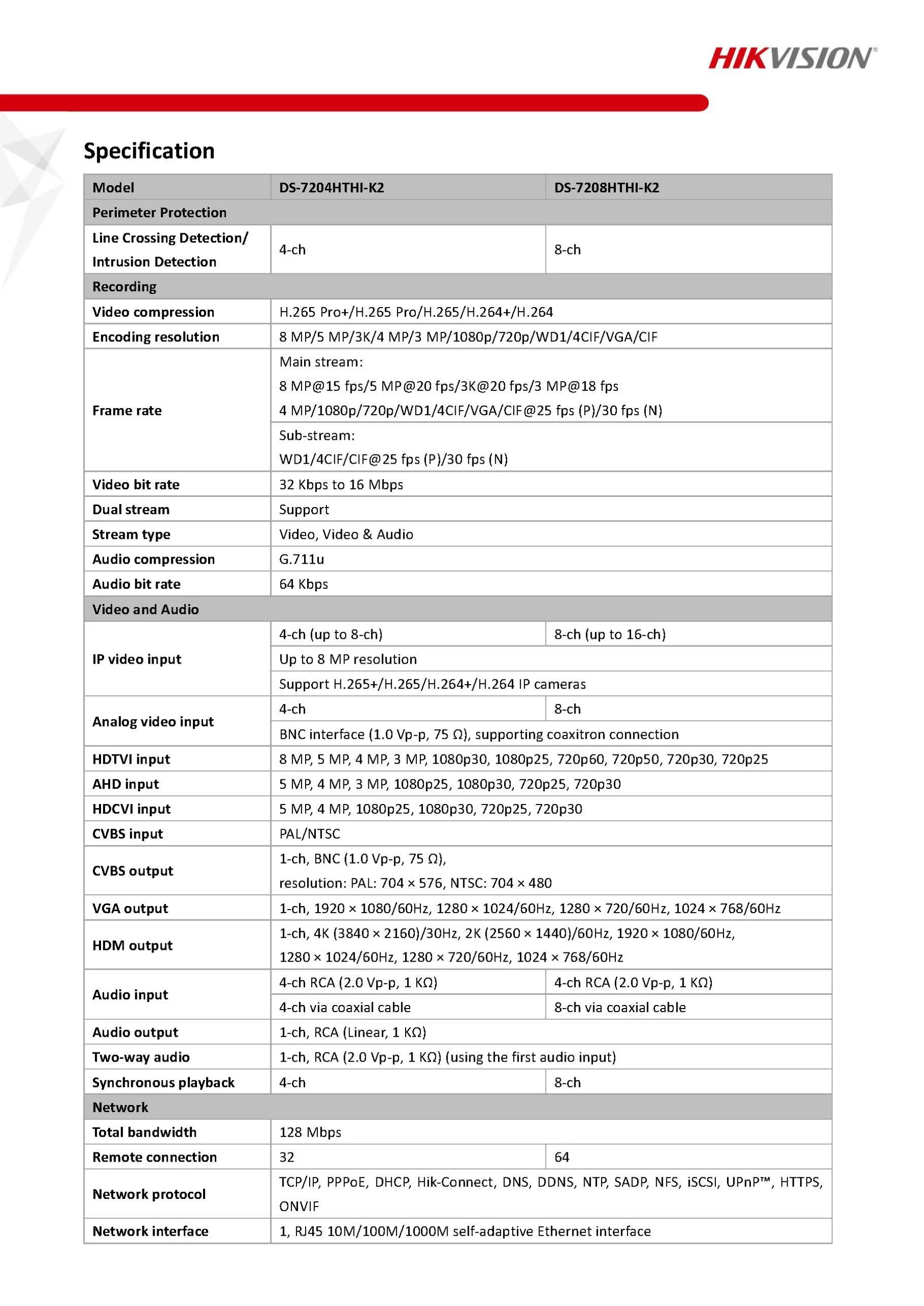 HikVision DS-7200HTHI-K2 Spec 01
