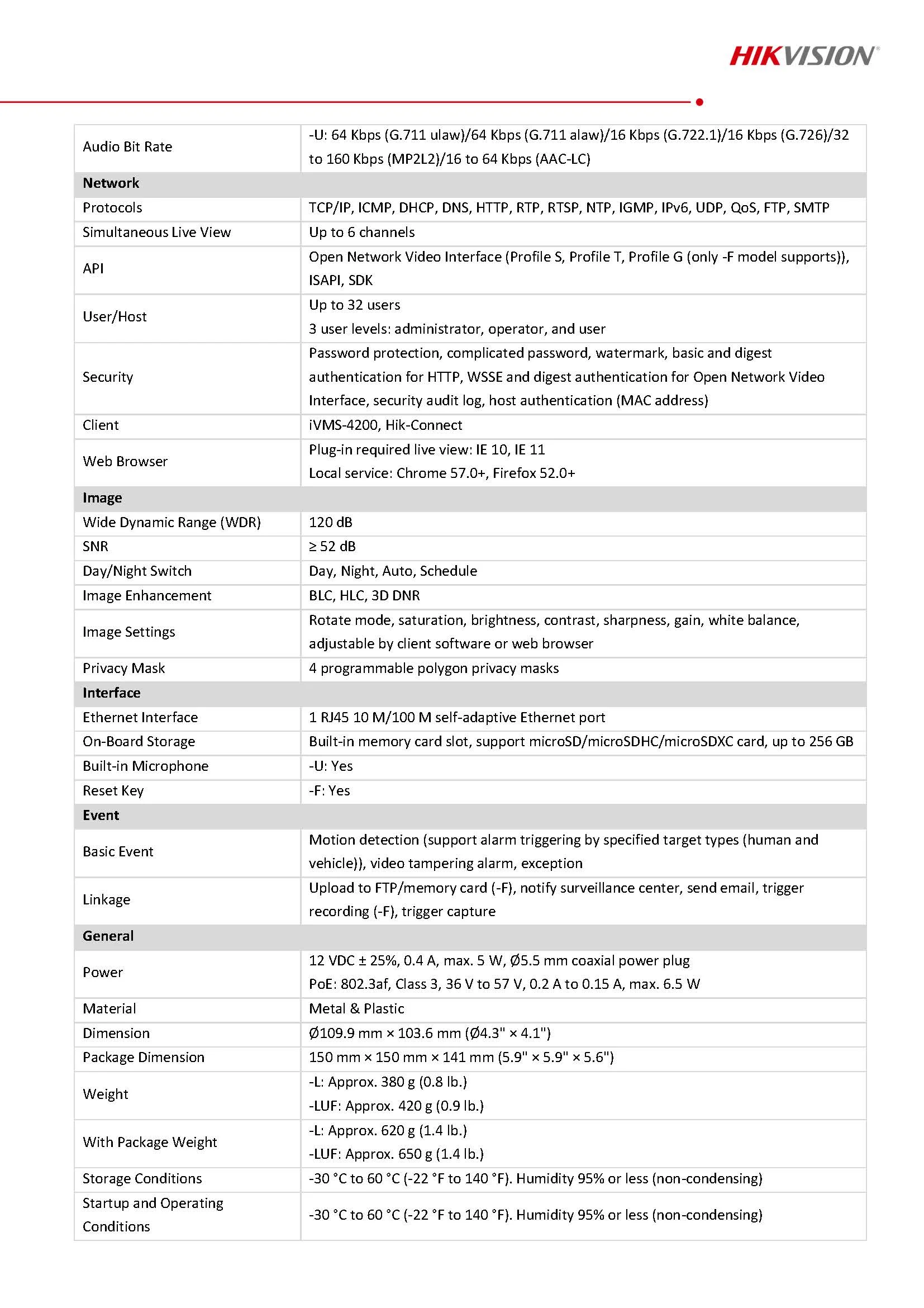 HikVision DS-2CD2066G2-I(U) Spec 02