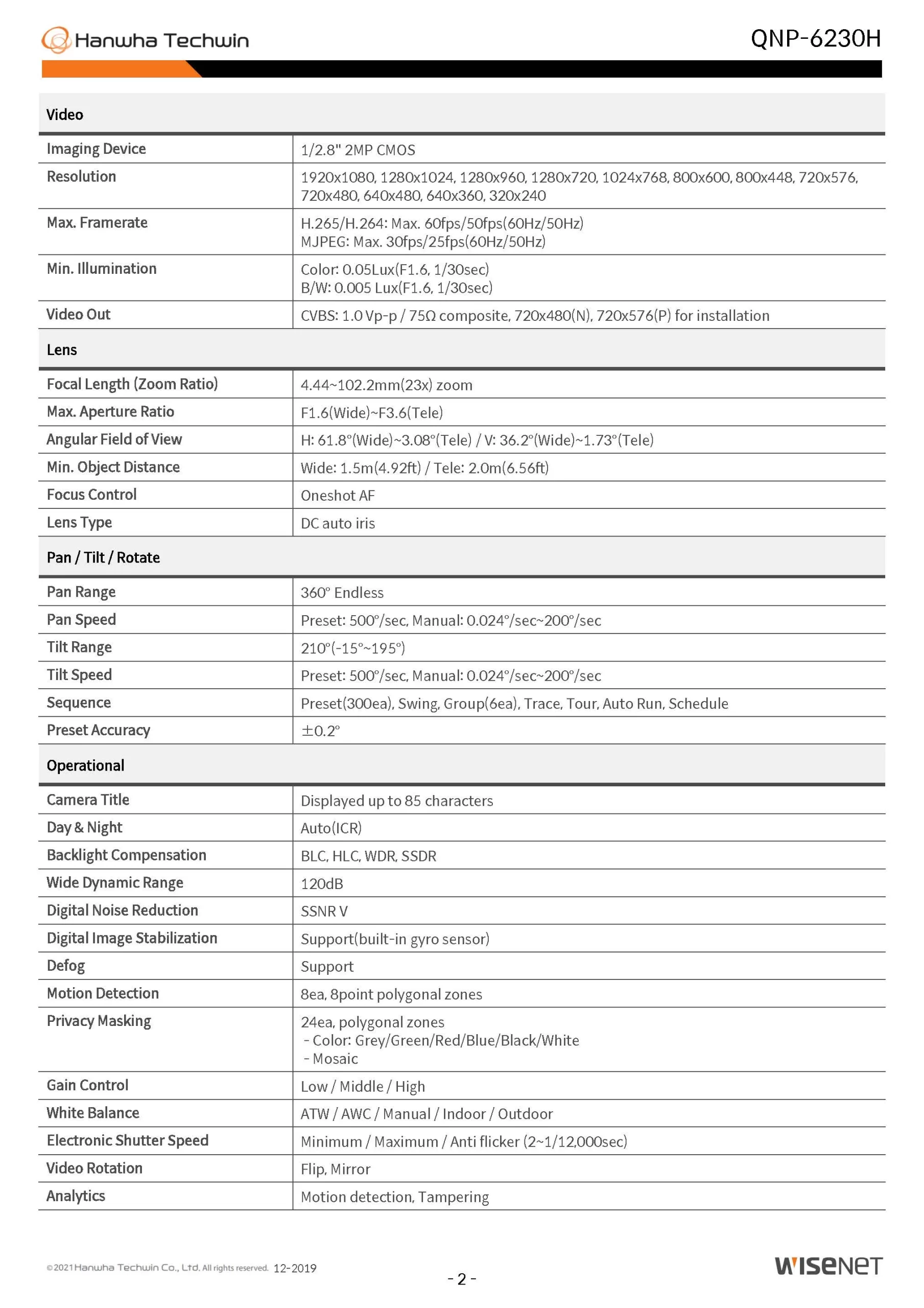 Wisenet QNP-6230H Spec 01