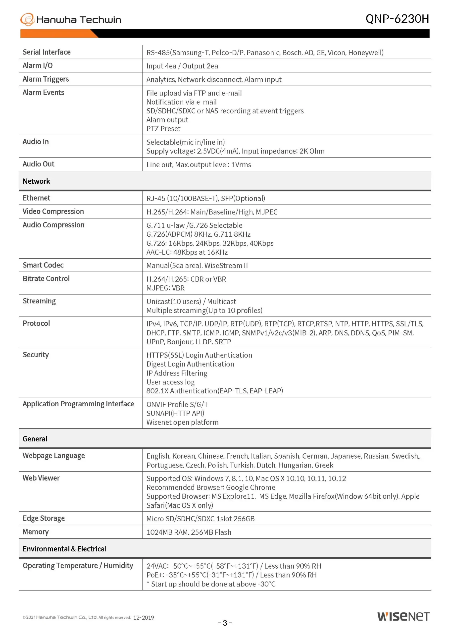Wisenet QNP-6230H Spec 02
