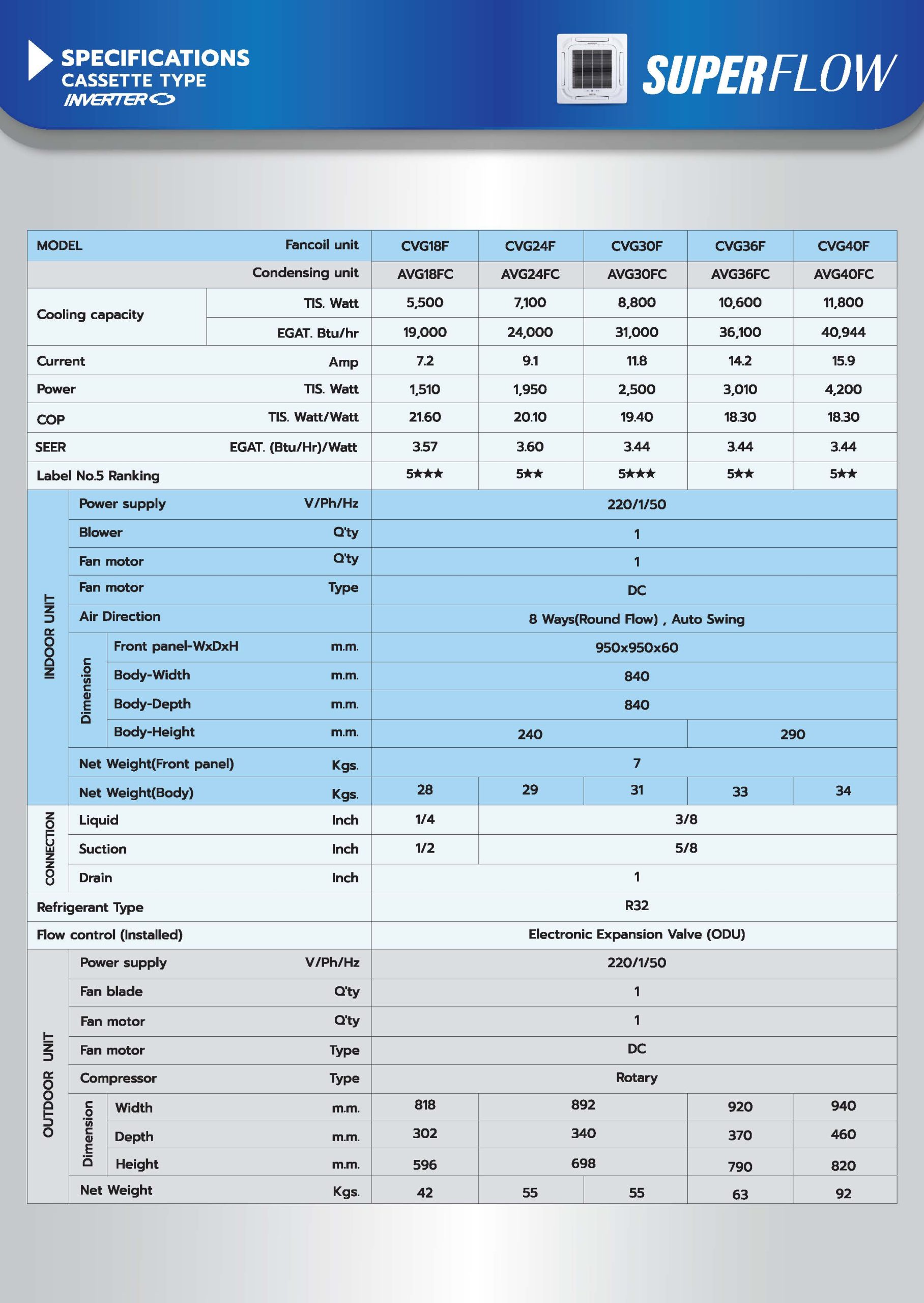 Eminent Super Flow CVG Series Spec