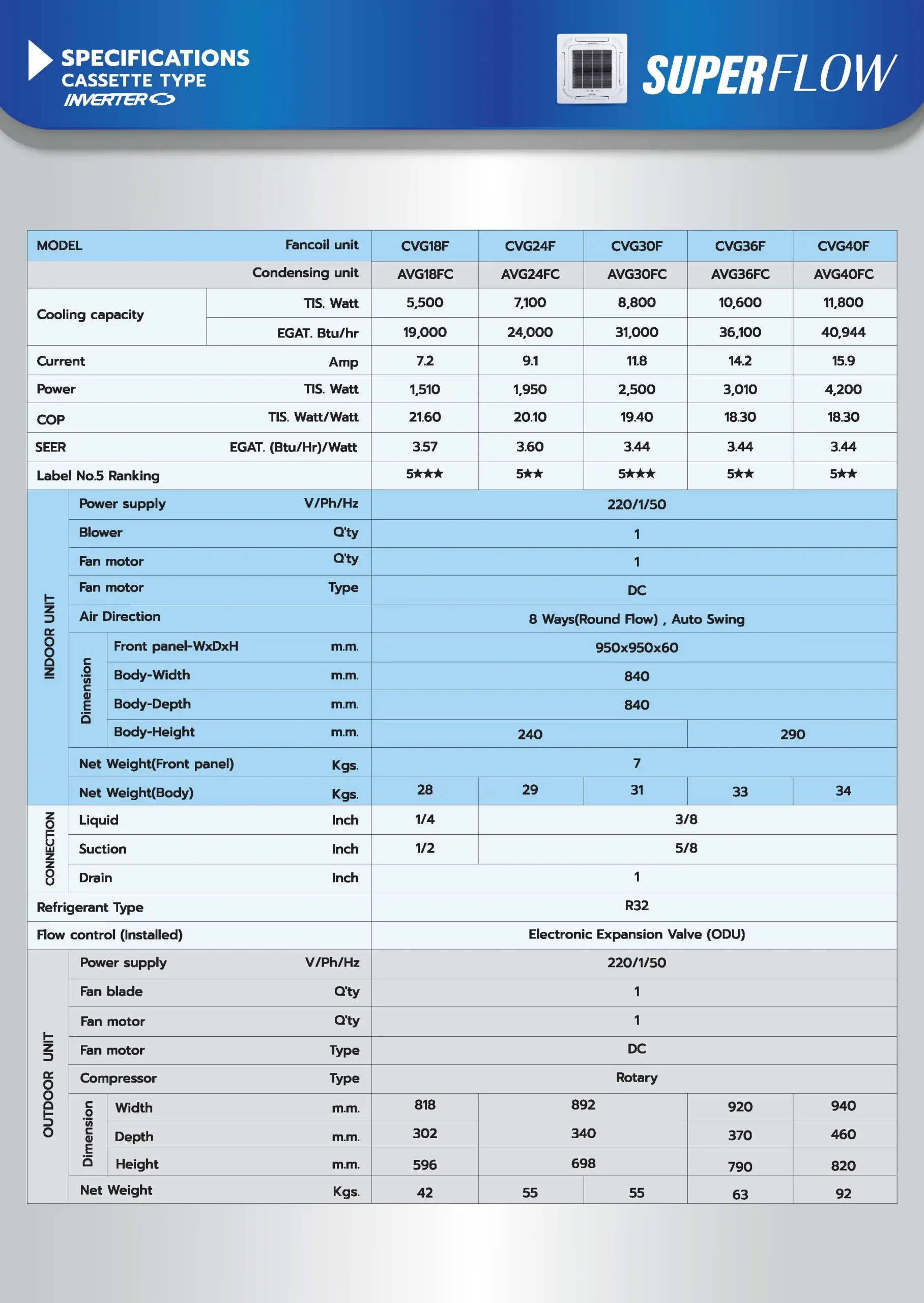 Eminent Super Flow CVG Series Spec