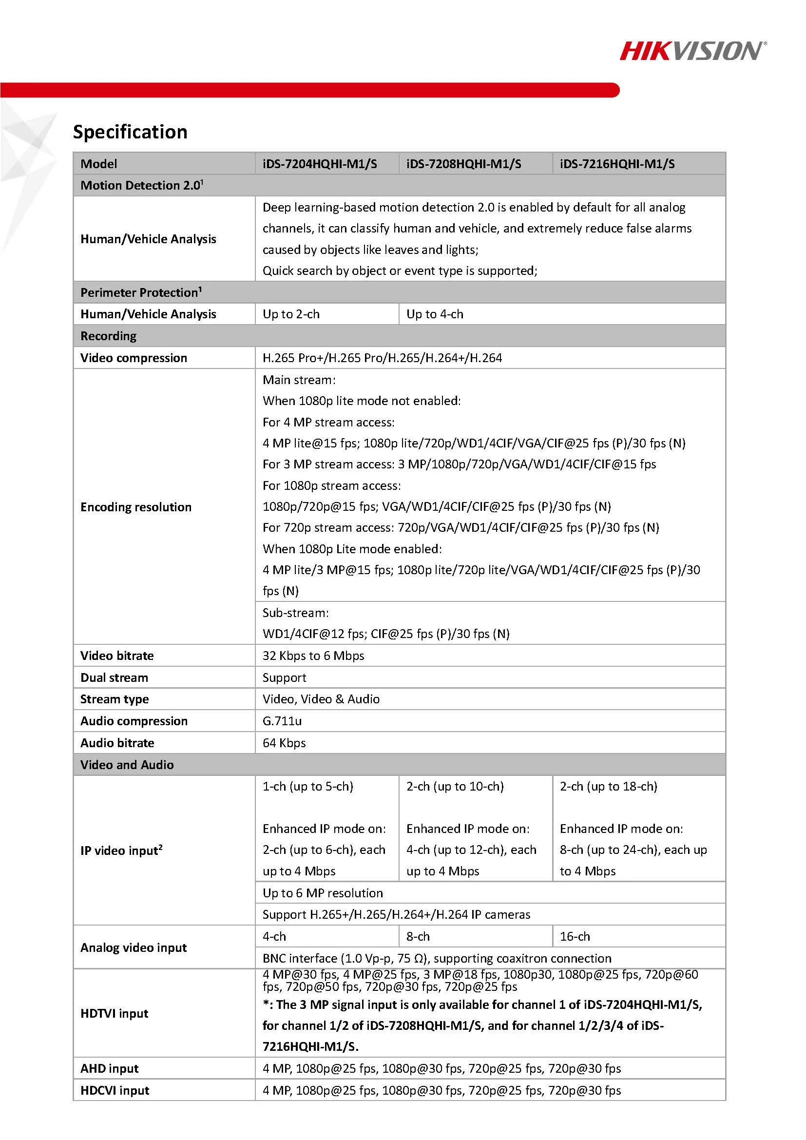 HikVision iDS-7216HQHI-M1/S Spec 01