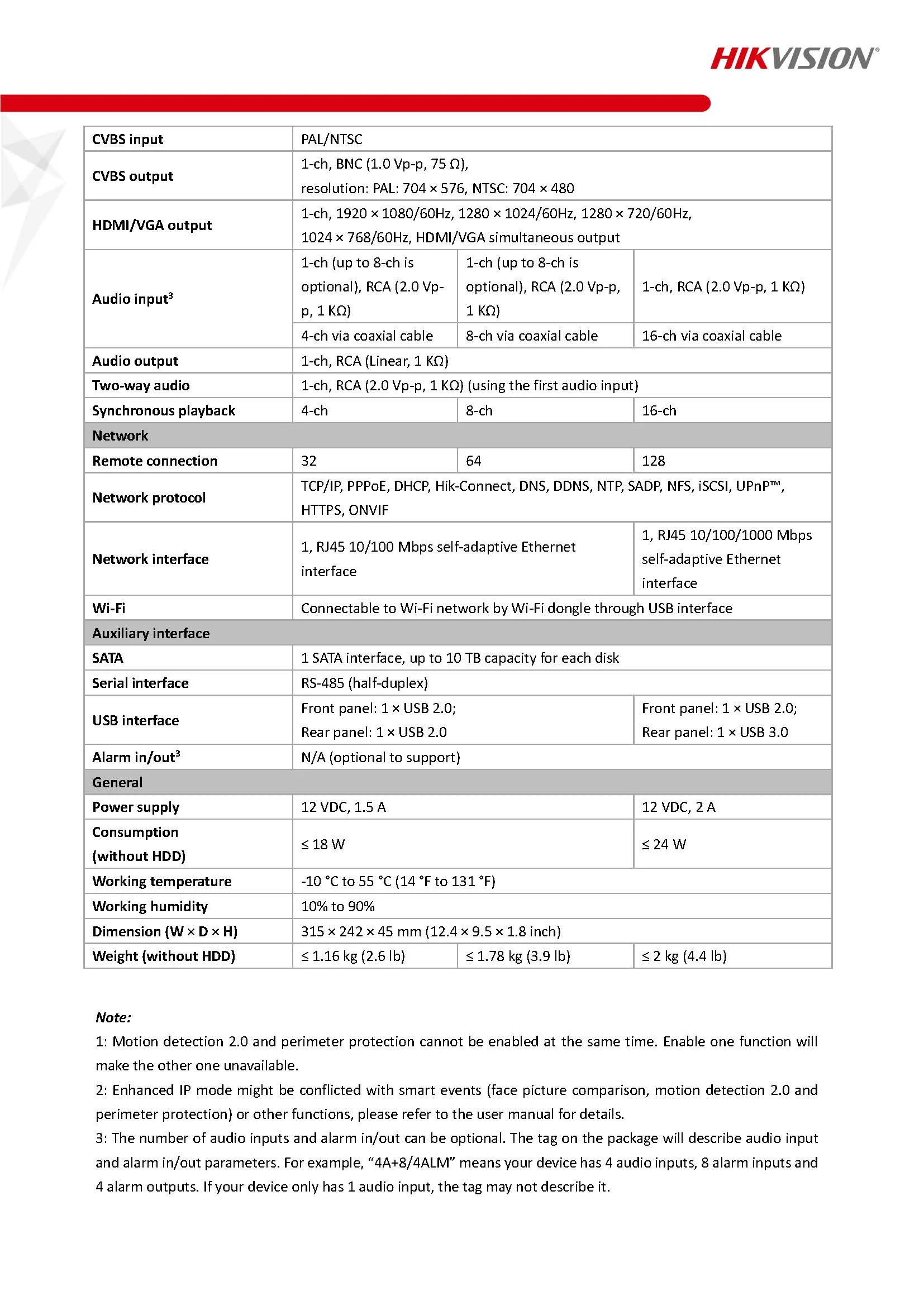 HikVision iDS-7216HQHI-M1/S Spec 02