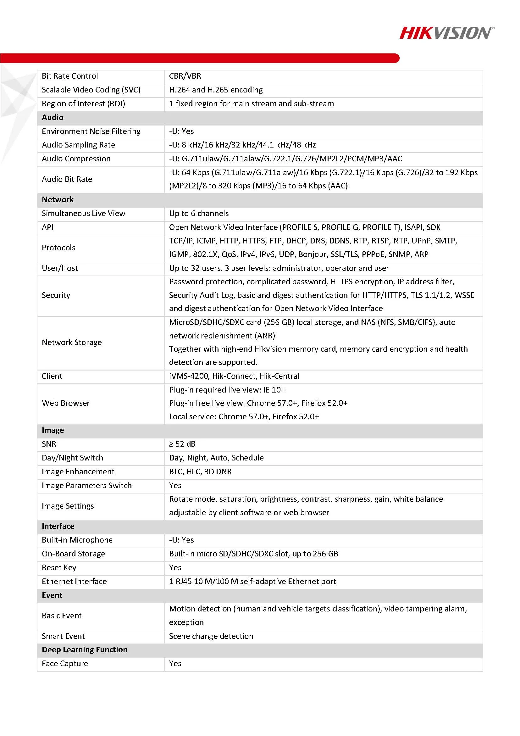 DS-2CD2046G2-I Spec 02