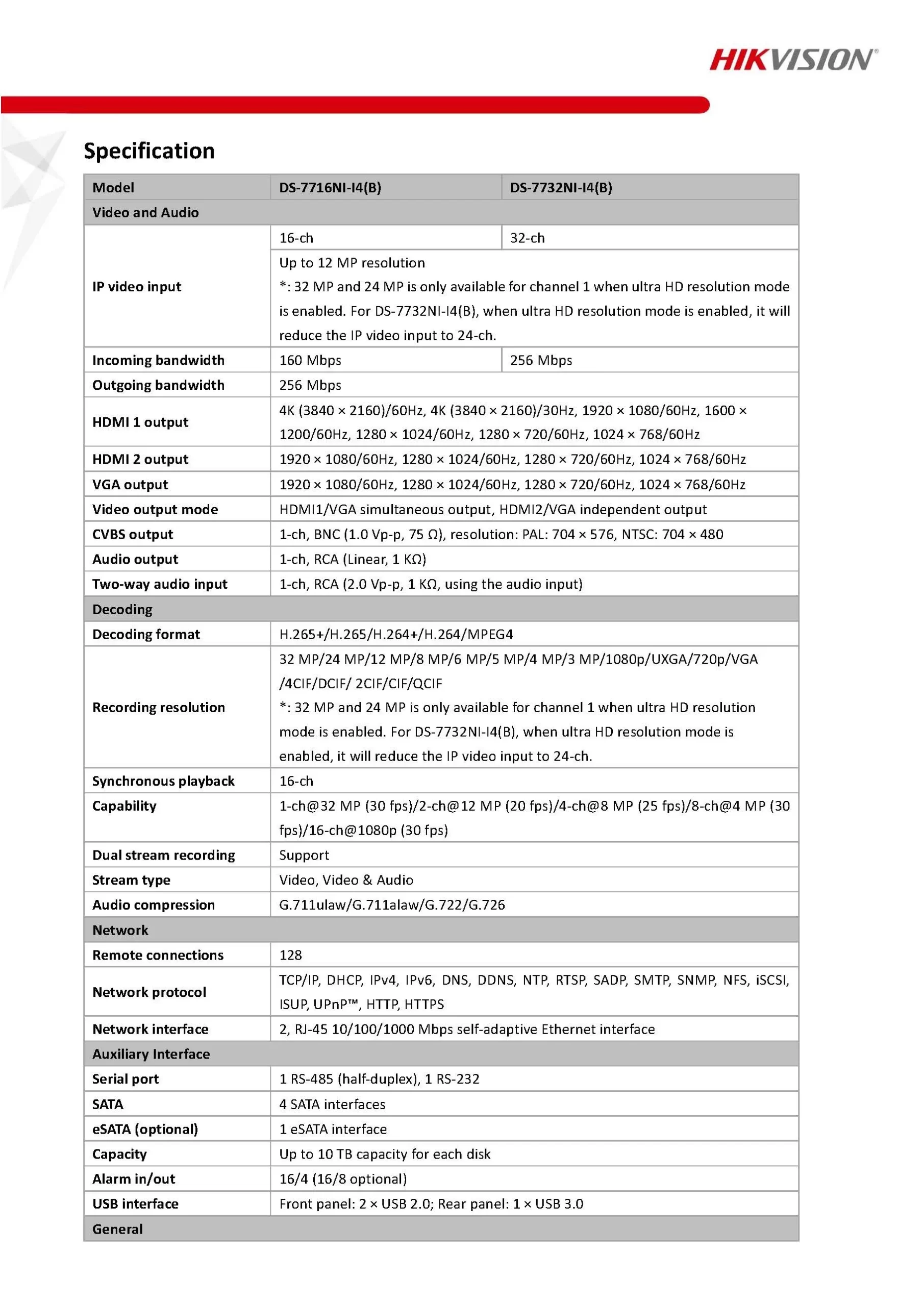 DS-7732NI-I4_Spec 01
