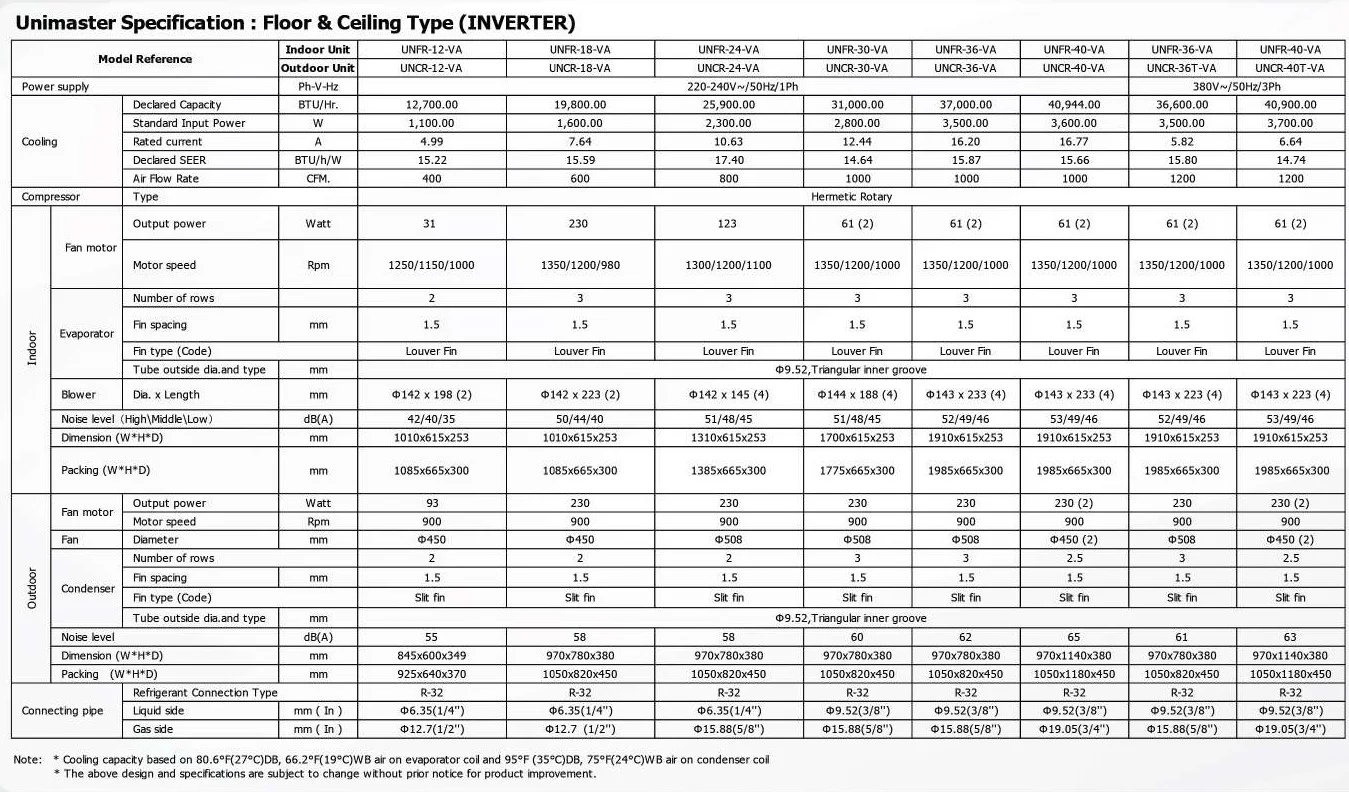 UniMaster UNFR-VA Series Spec