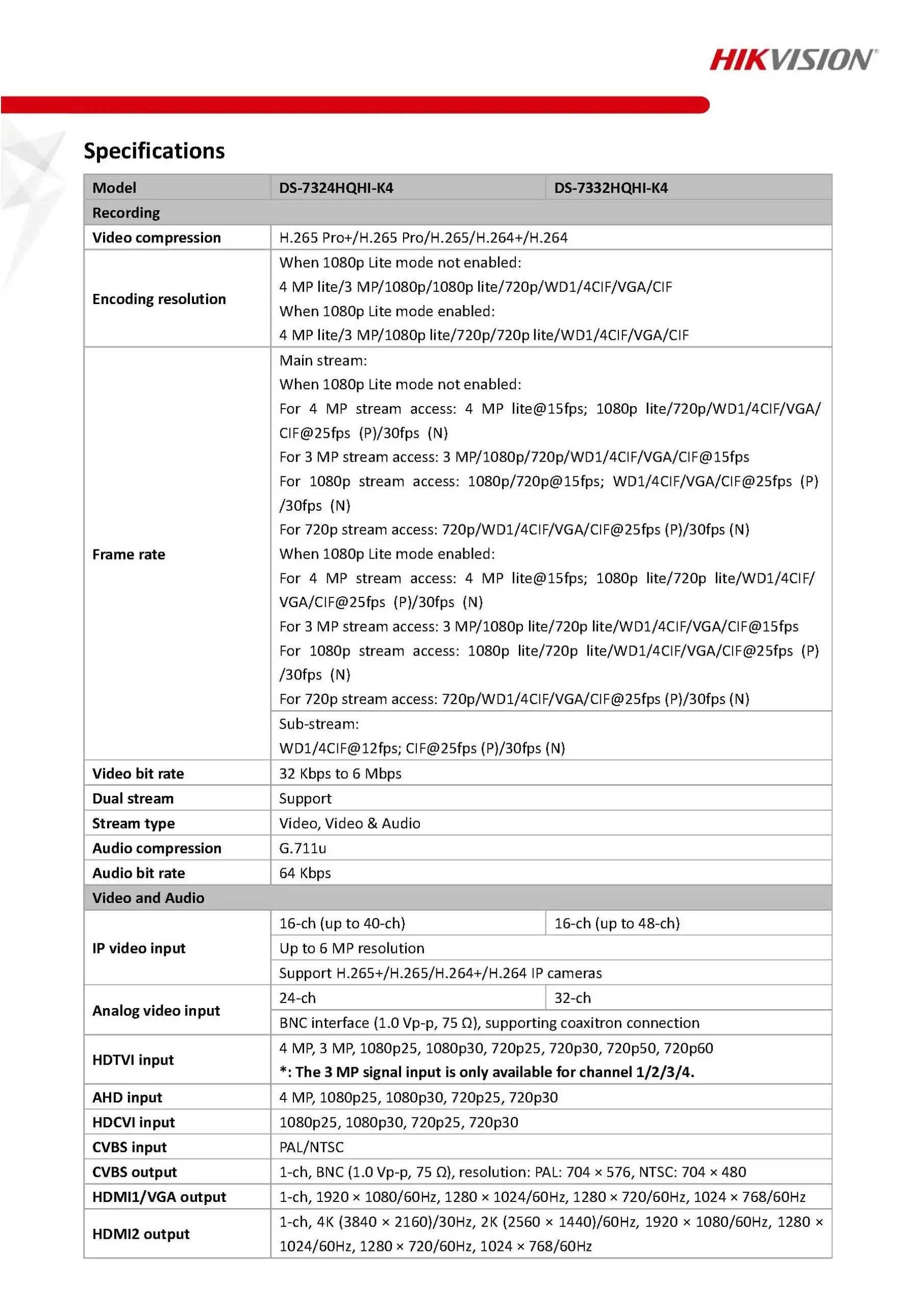 HIKVISION DS-7332HQHI-K4 Spec 01