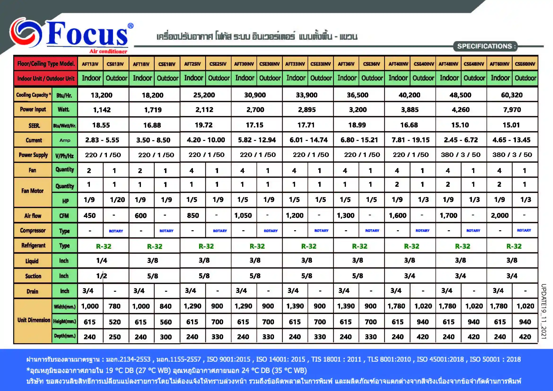 Focus AFT Series spec