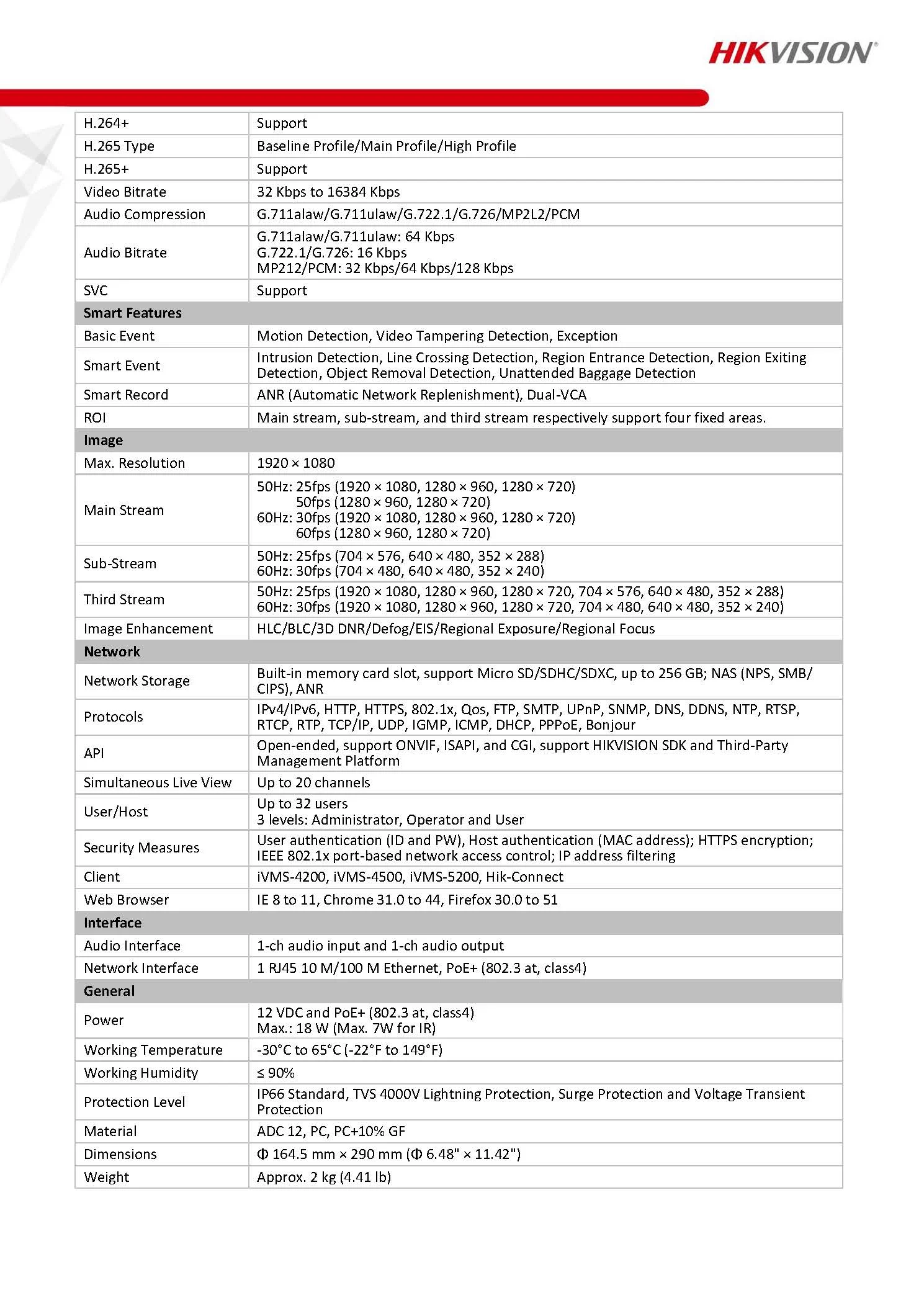HIKVISION DS-2DE4225IW-DE Spec 02