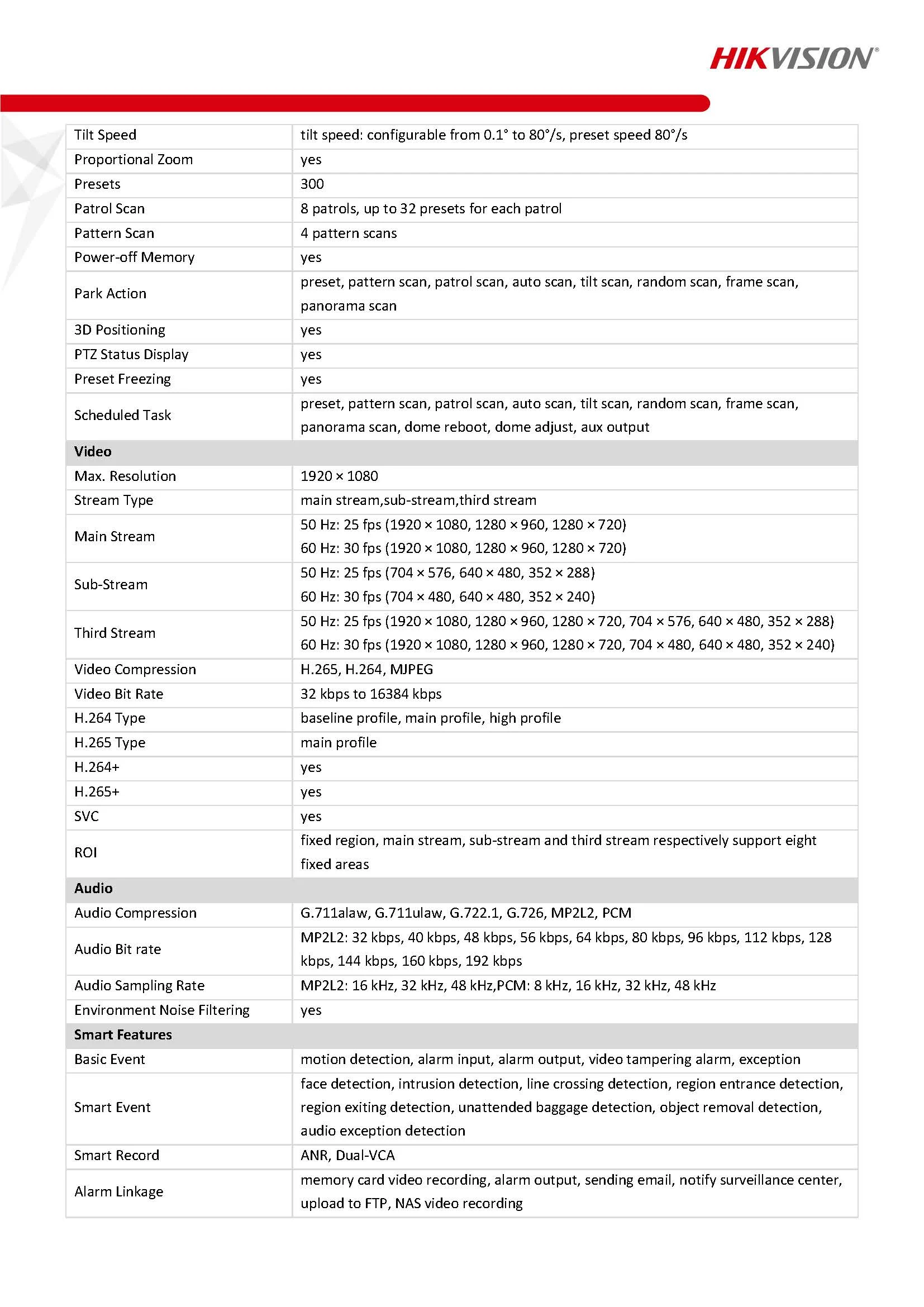 HIKVISION DS-2DE4225IW-DE(S6) Spec 02