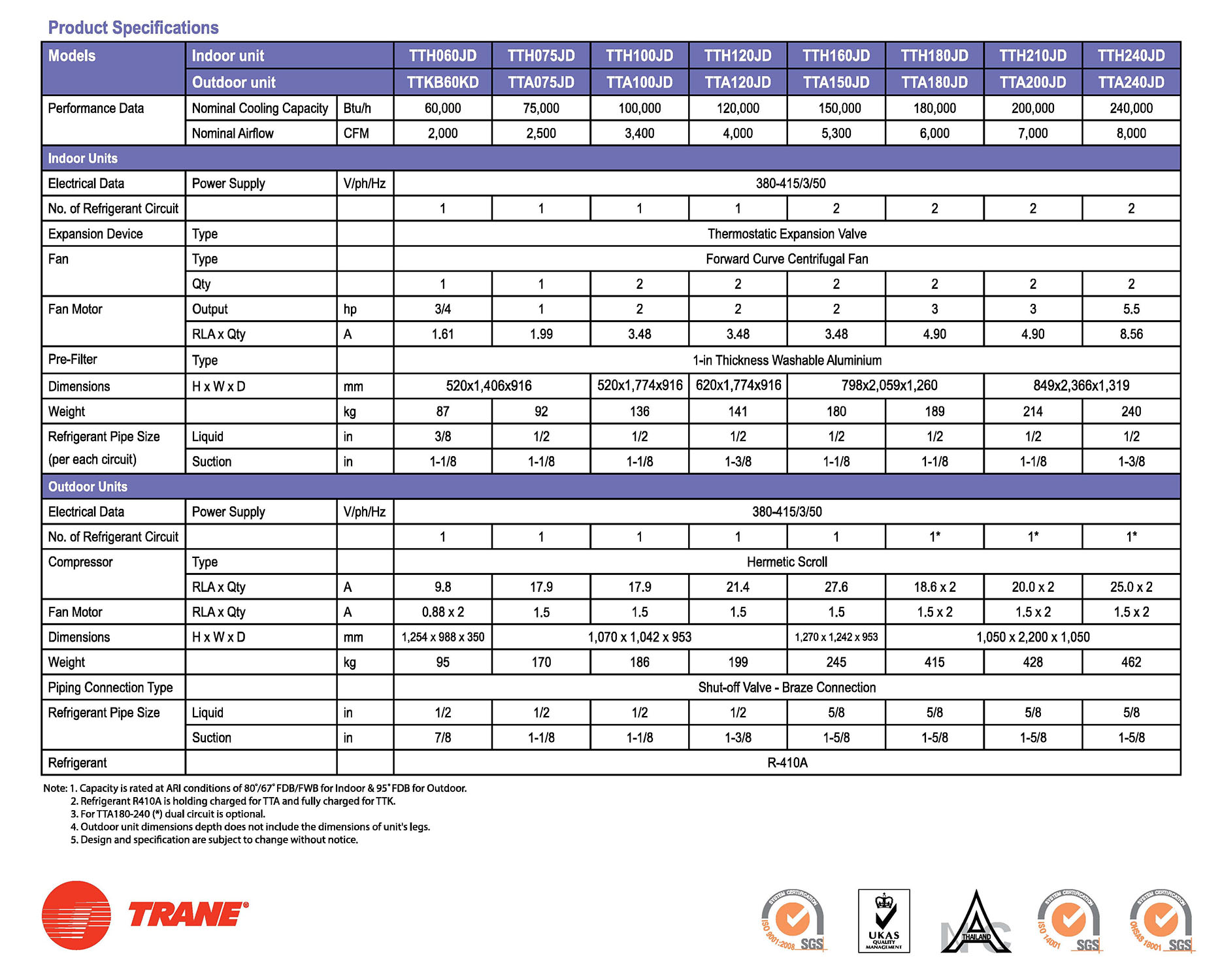 Trane Odyssey R410A Series Spec (1)