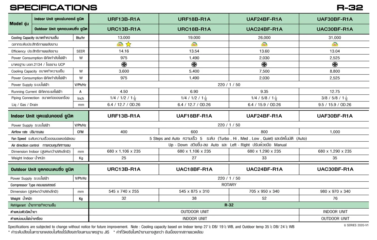 Amena U Series Spec1