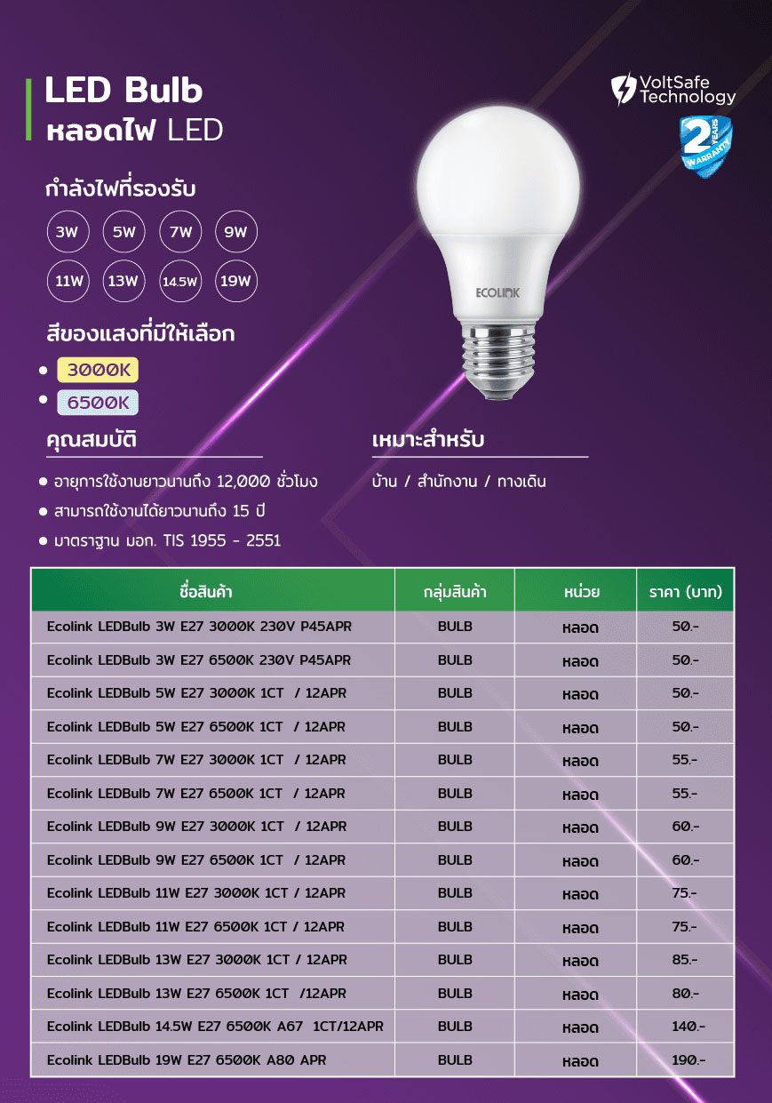EcoLink LED Bulb - Spec