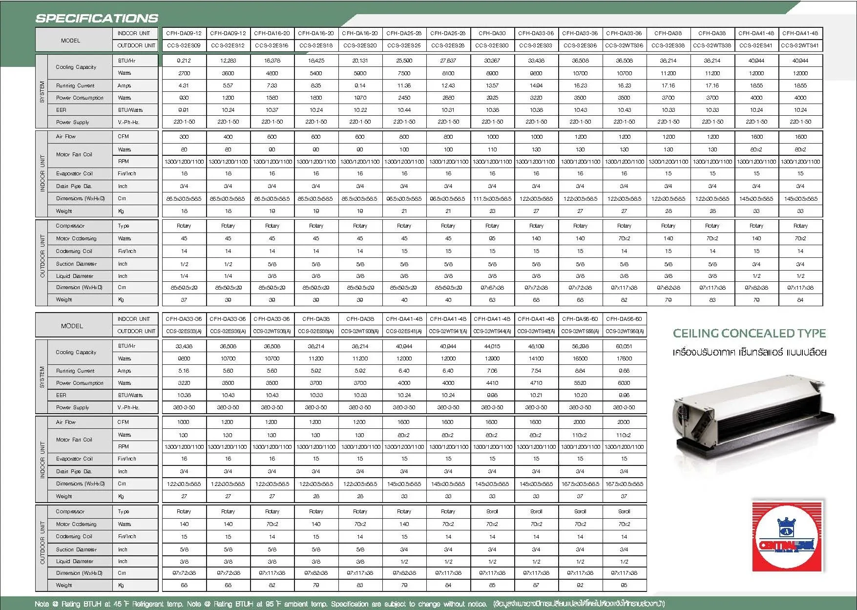 CFH-DA_R32 SERIES SPEC