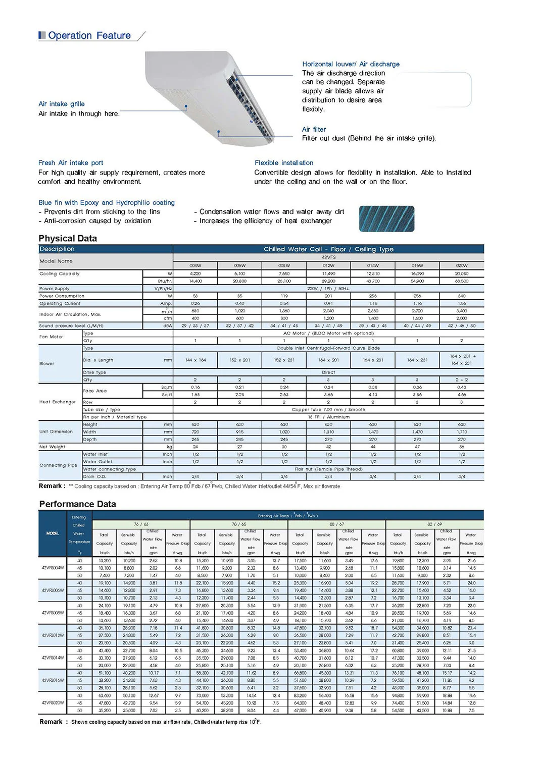 Carrier 42VFS_W Series Spec
