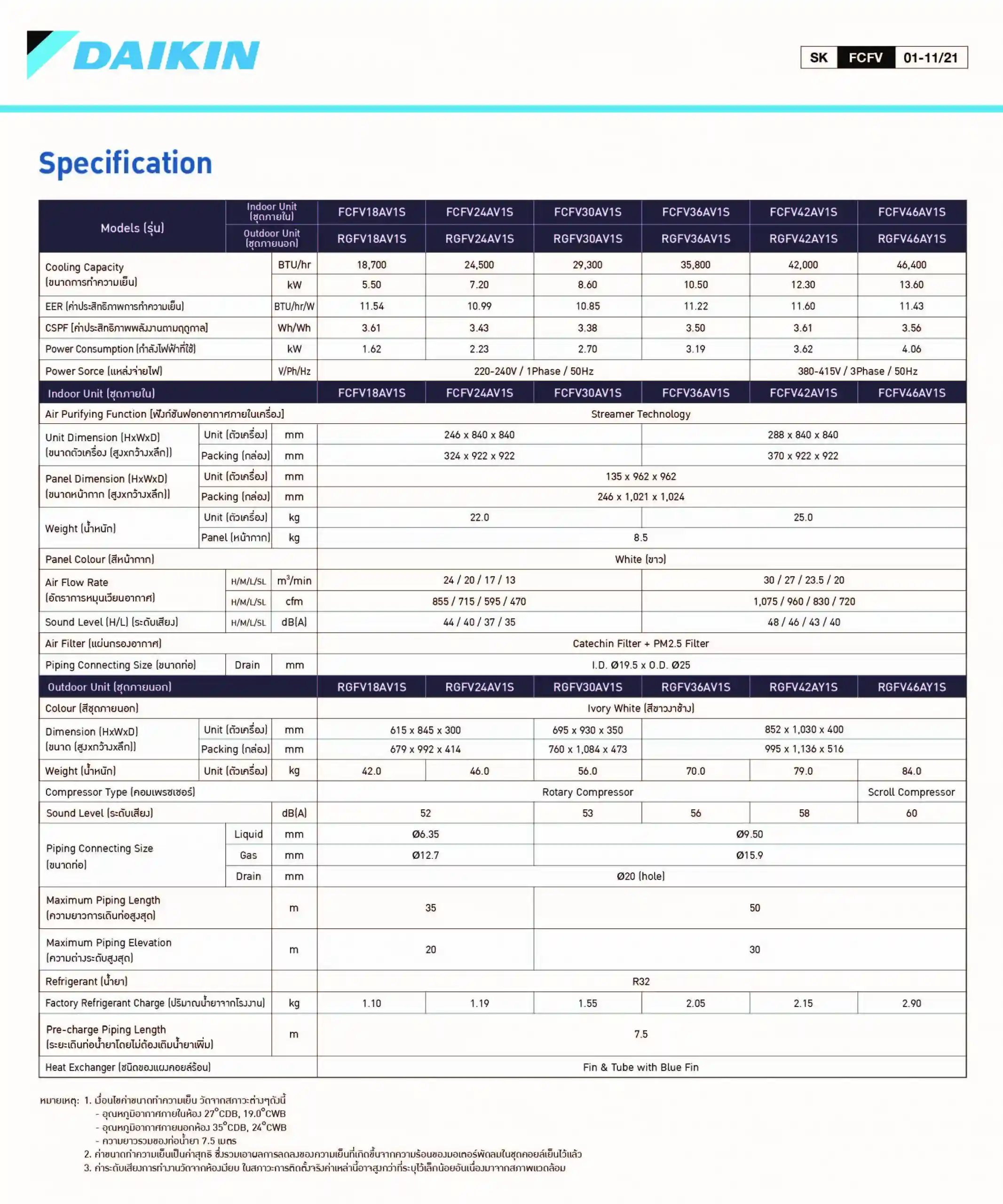 Daikin Round Flow Cassette Series Spec