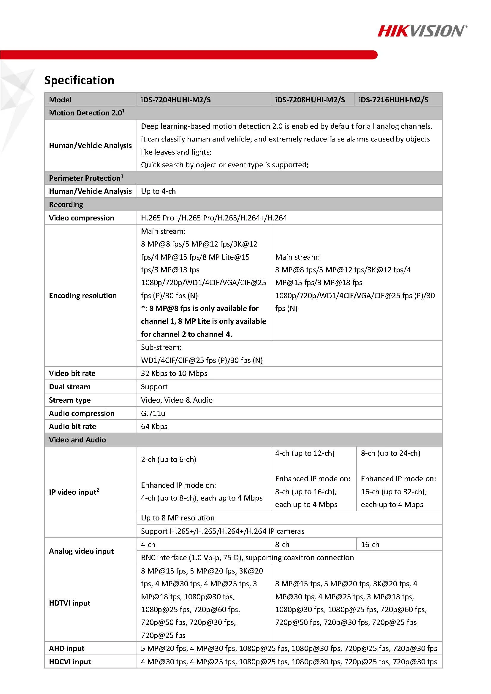 Hikvision iDS-7216HUHI-M2S Spec 01