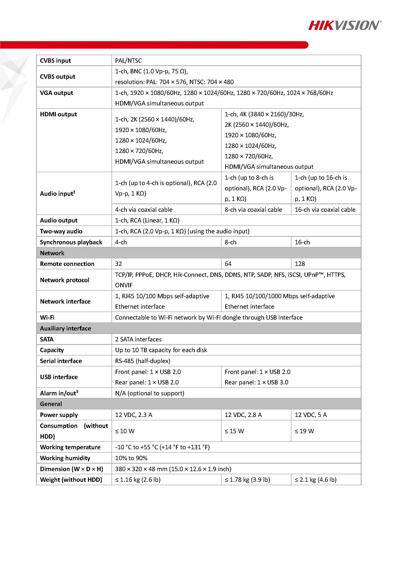 Hikvision iDS-7216HUHI-M2S Spec 02